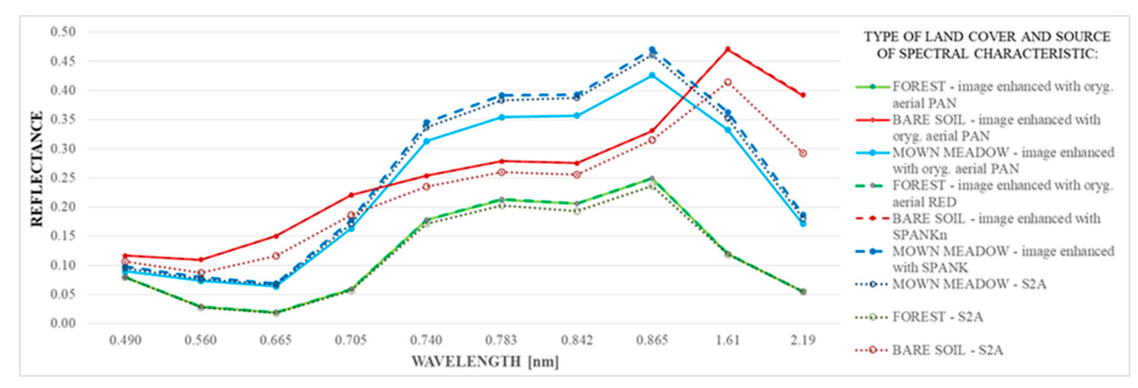 Sensors 20 07100 g007