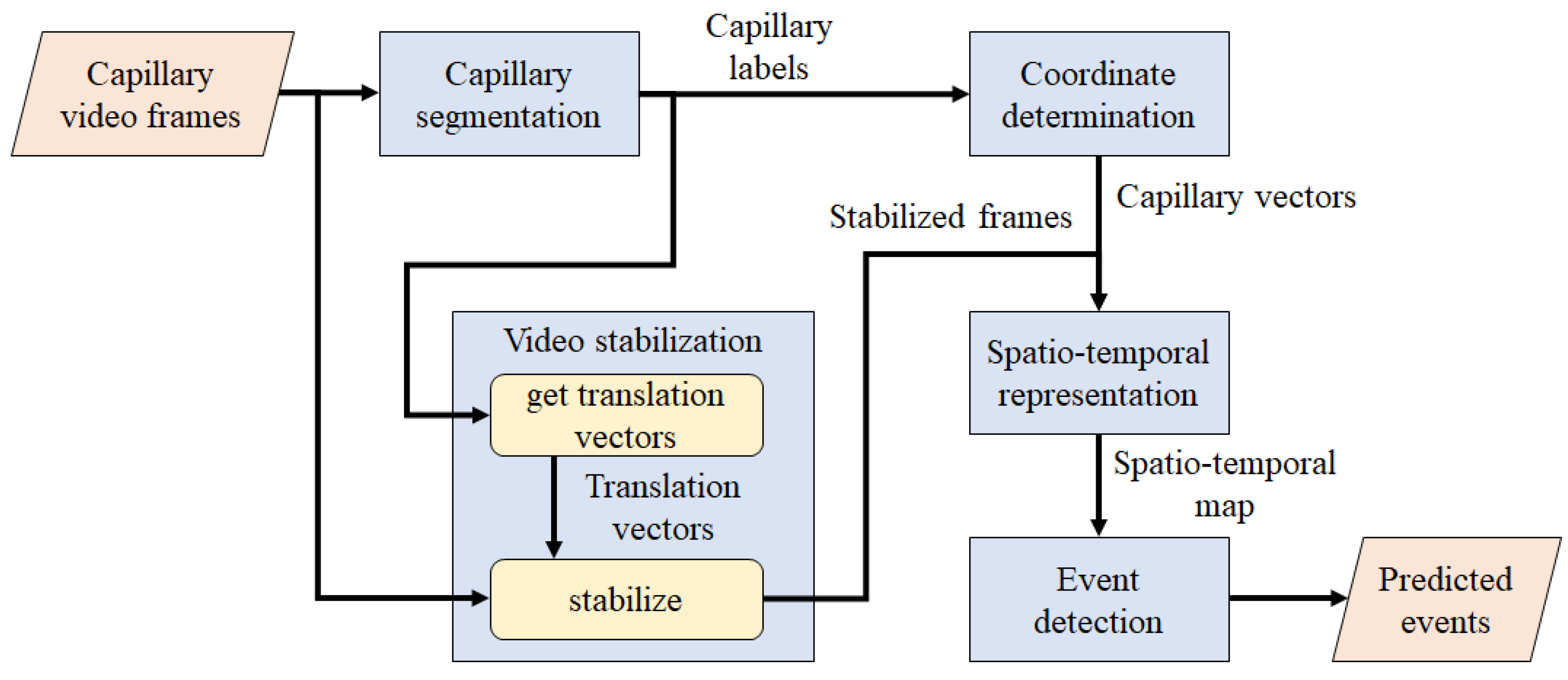 Sensors 20 07101 g002