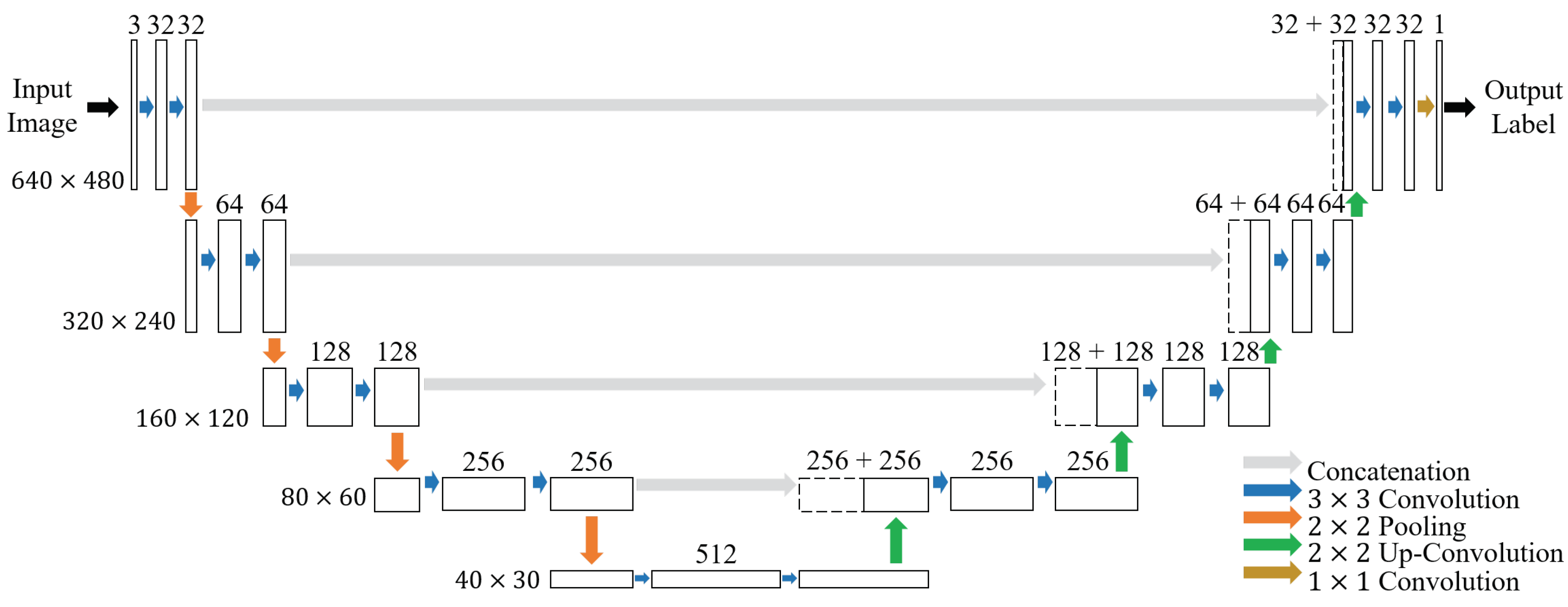 Sensors 20 07101 g004
