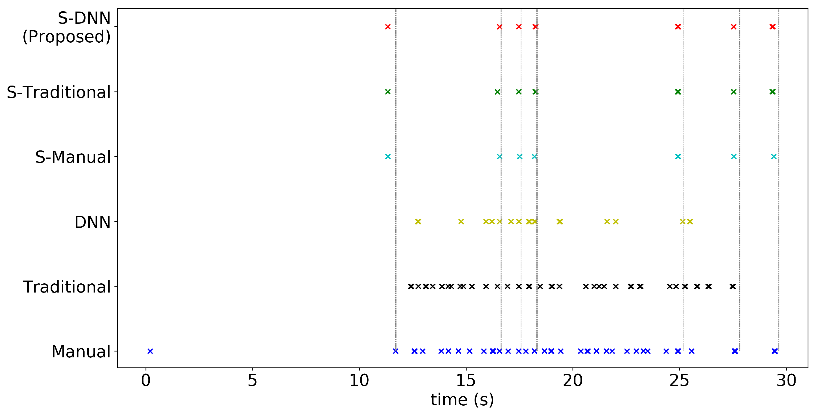 Sensors 20 07101 g010