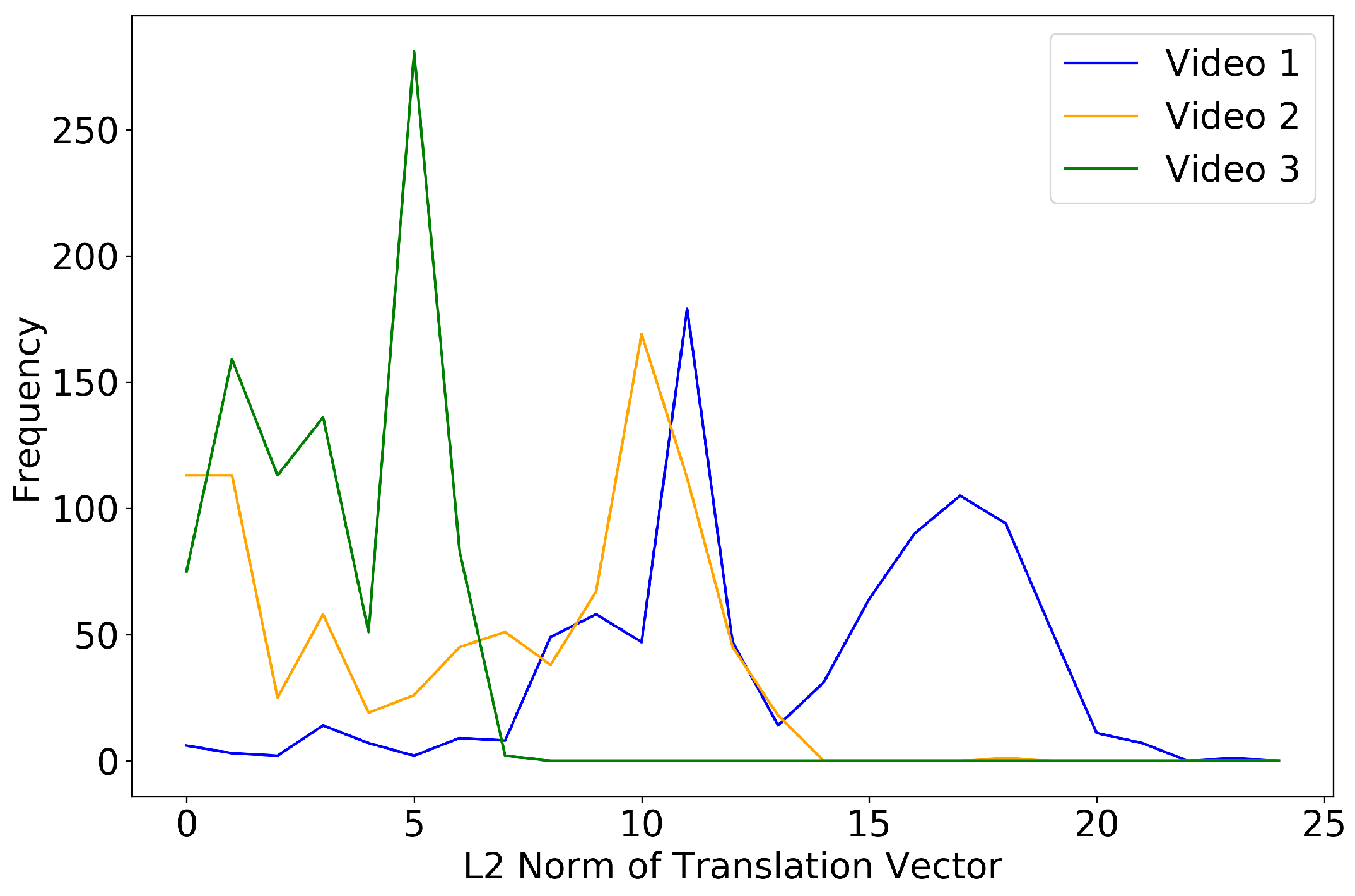 Sensors 20 07101 g011