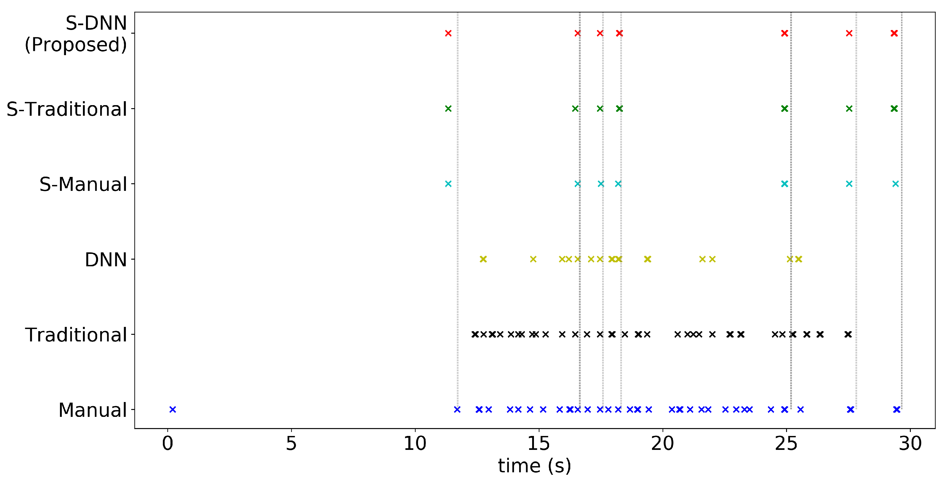 Sensors 20 07101 g0a10
