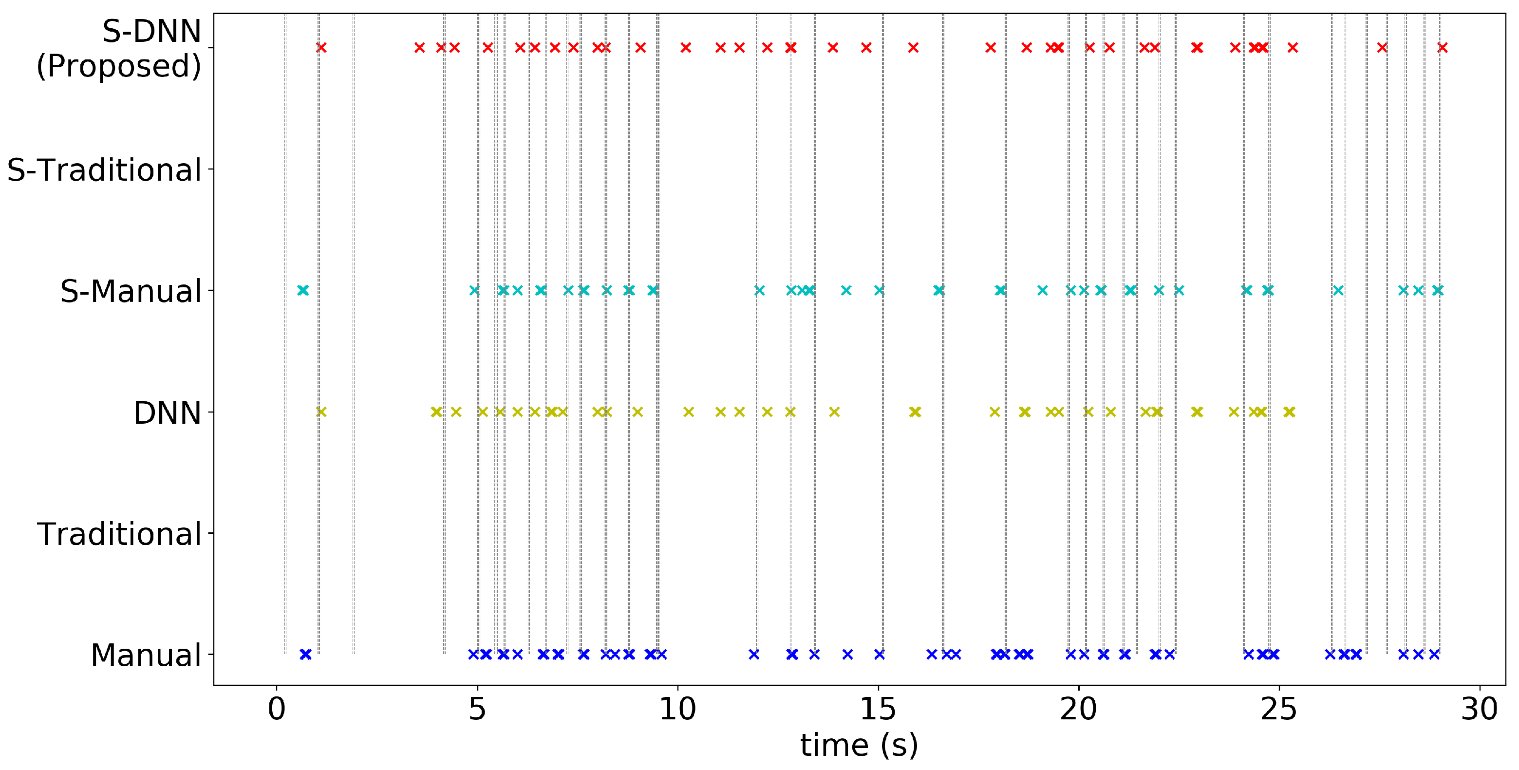 Sensors 20 07101 g0a11