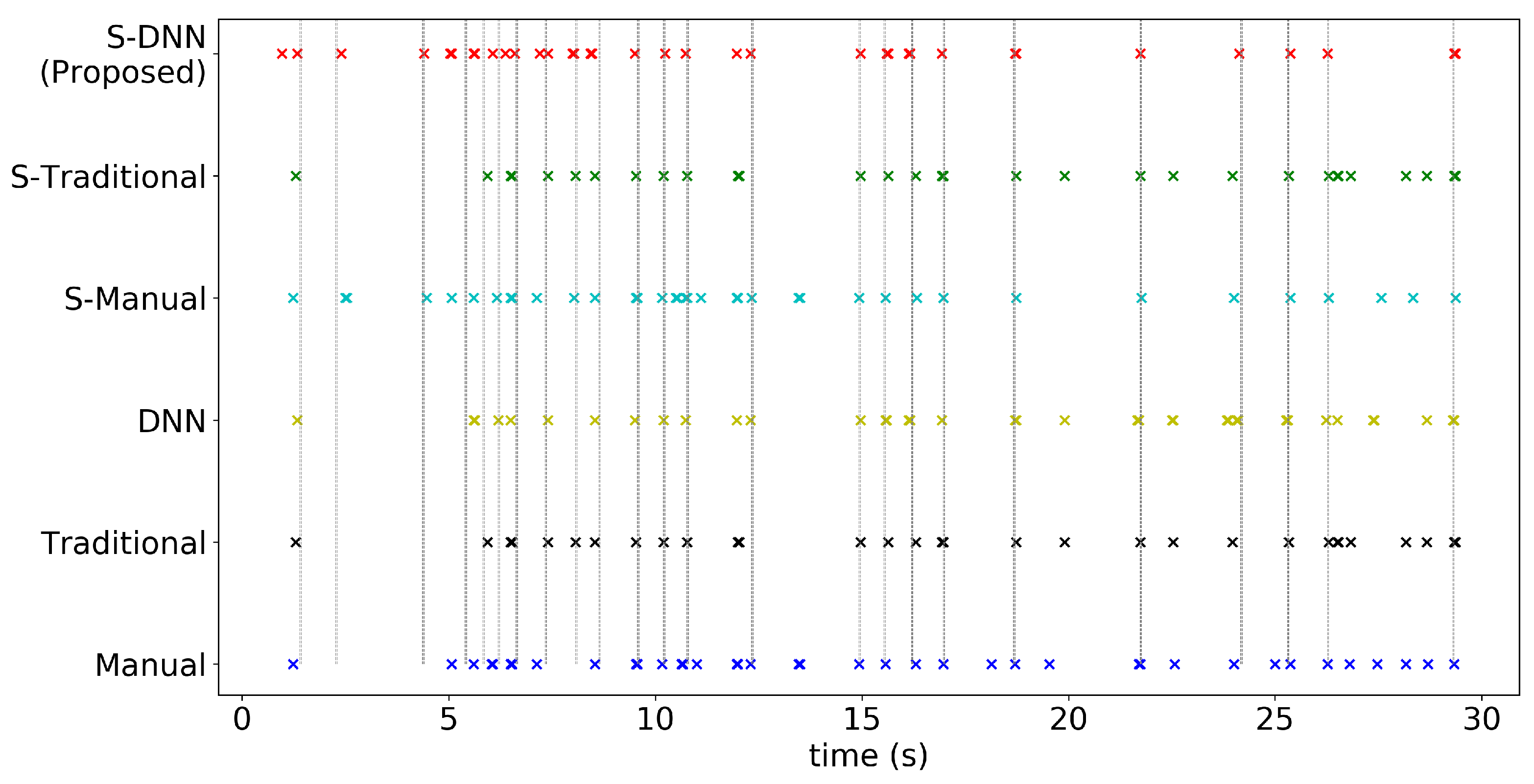 Sensors 20 07101 g0a12