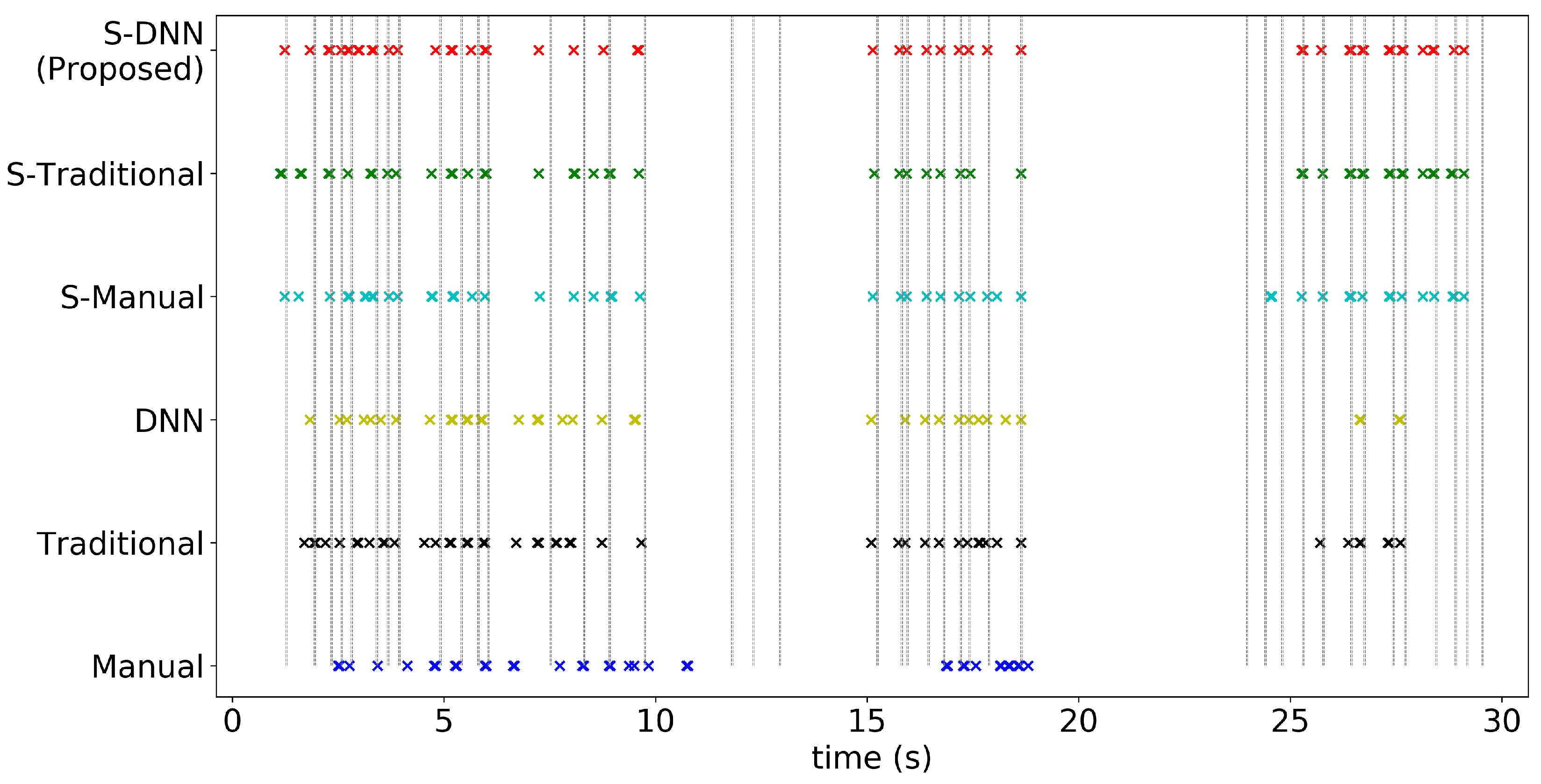 Sensors 20 07101 g0a7