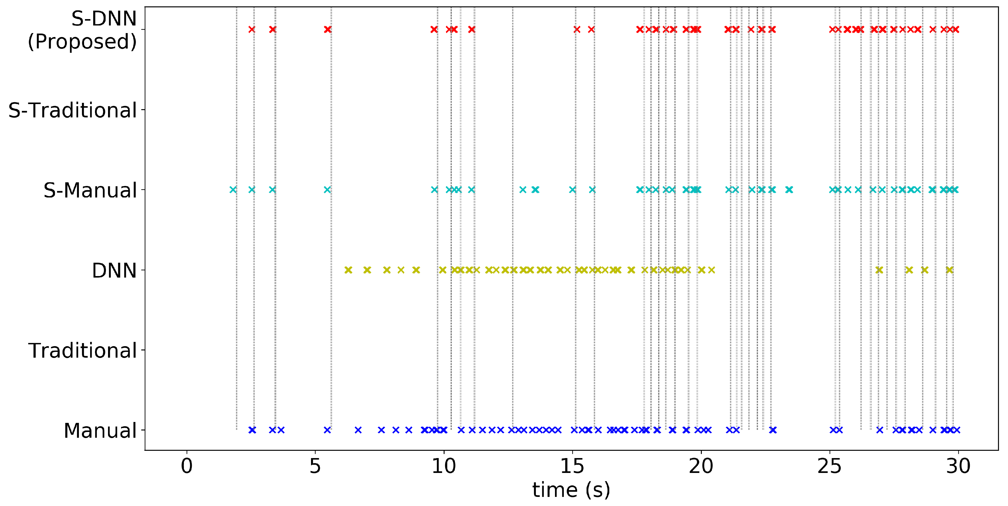 Sensors 20 07101 g0a8