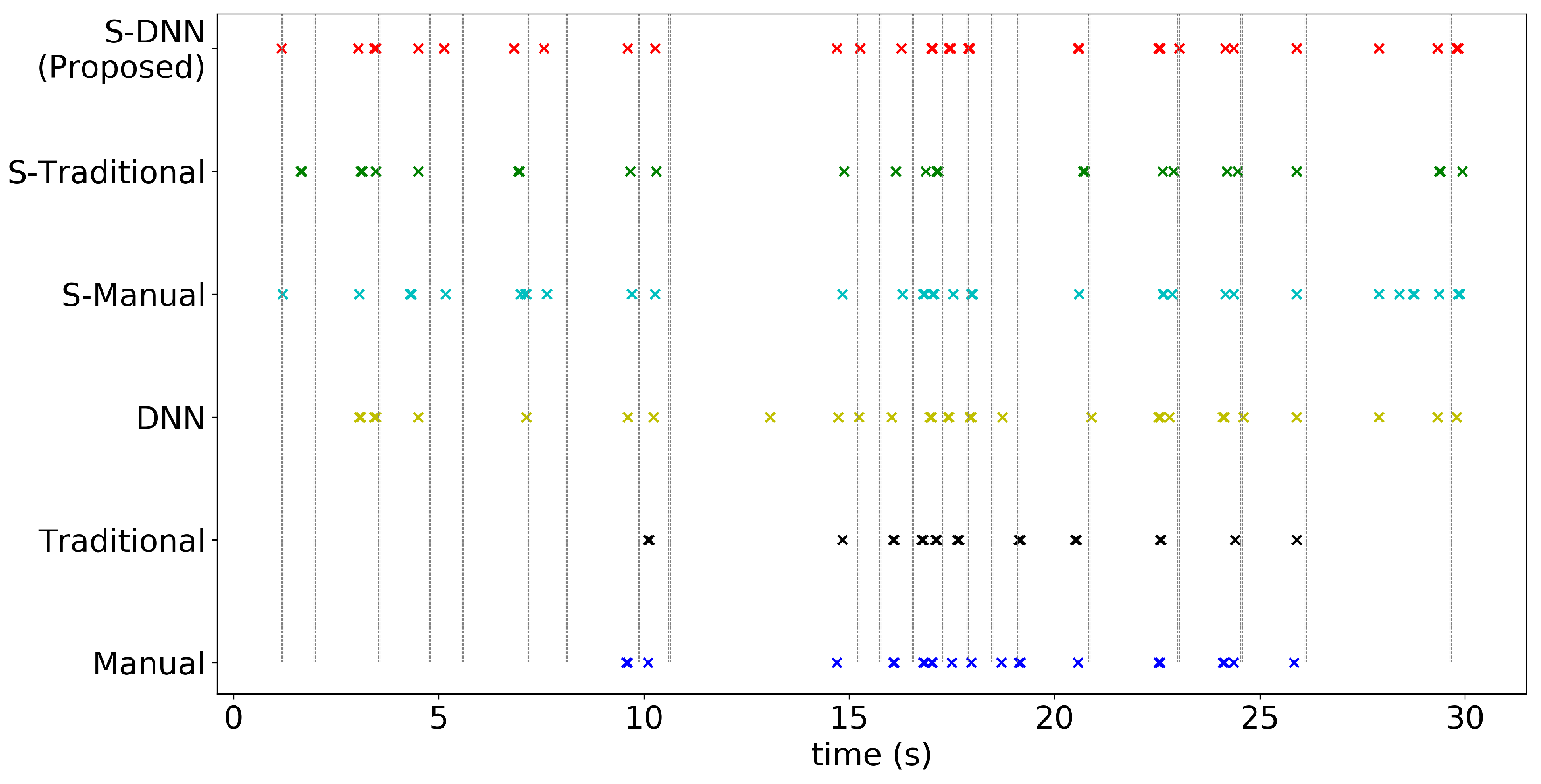Sensors 20 07101 g0a9