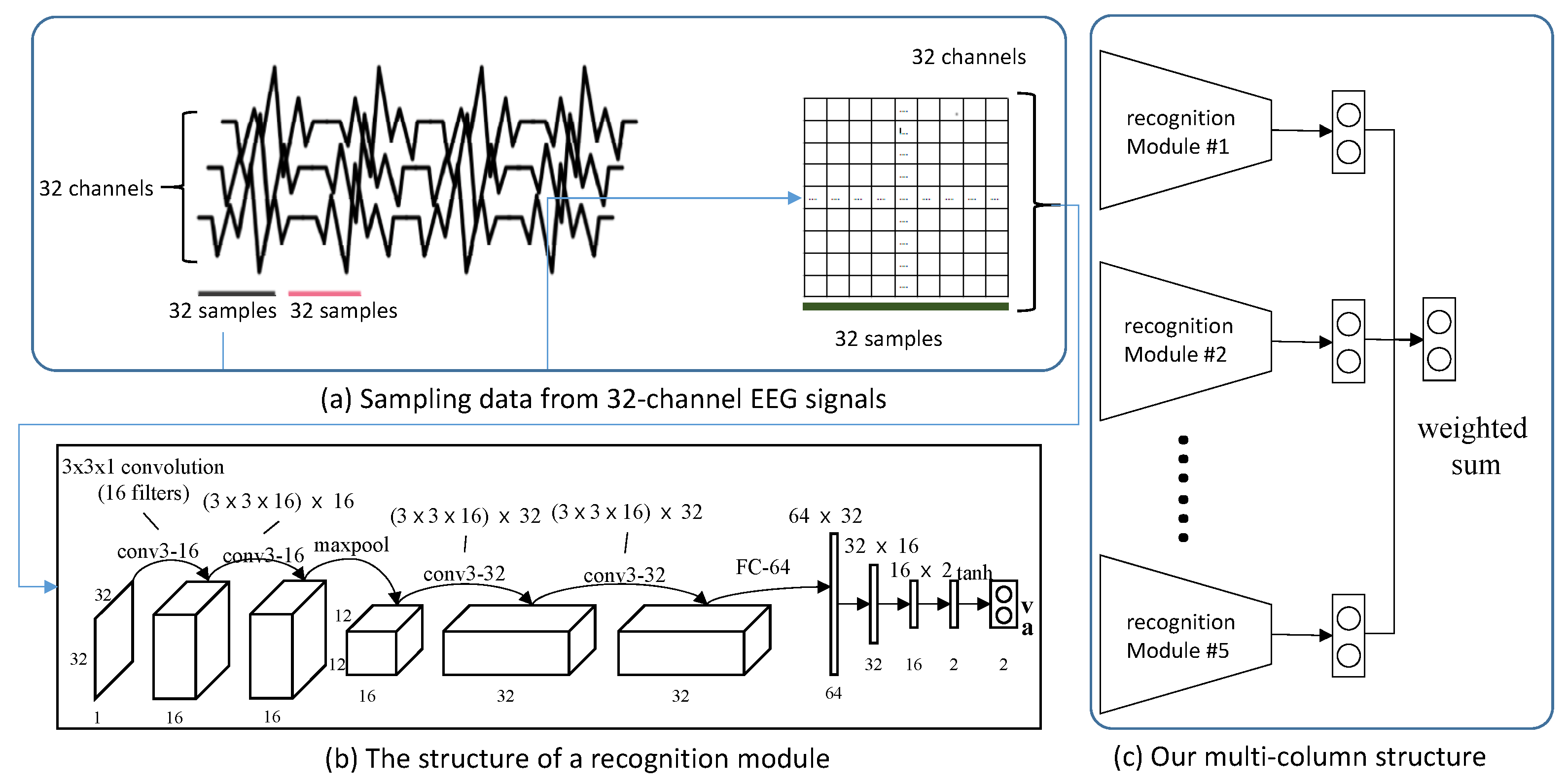 Sensors 20 07103 g005