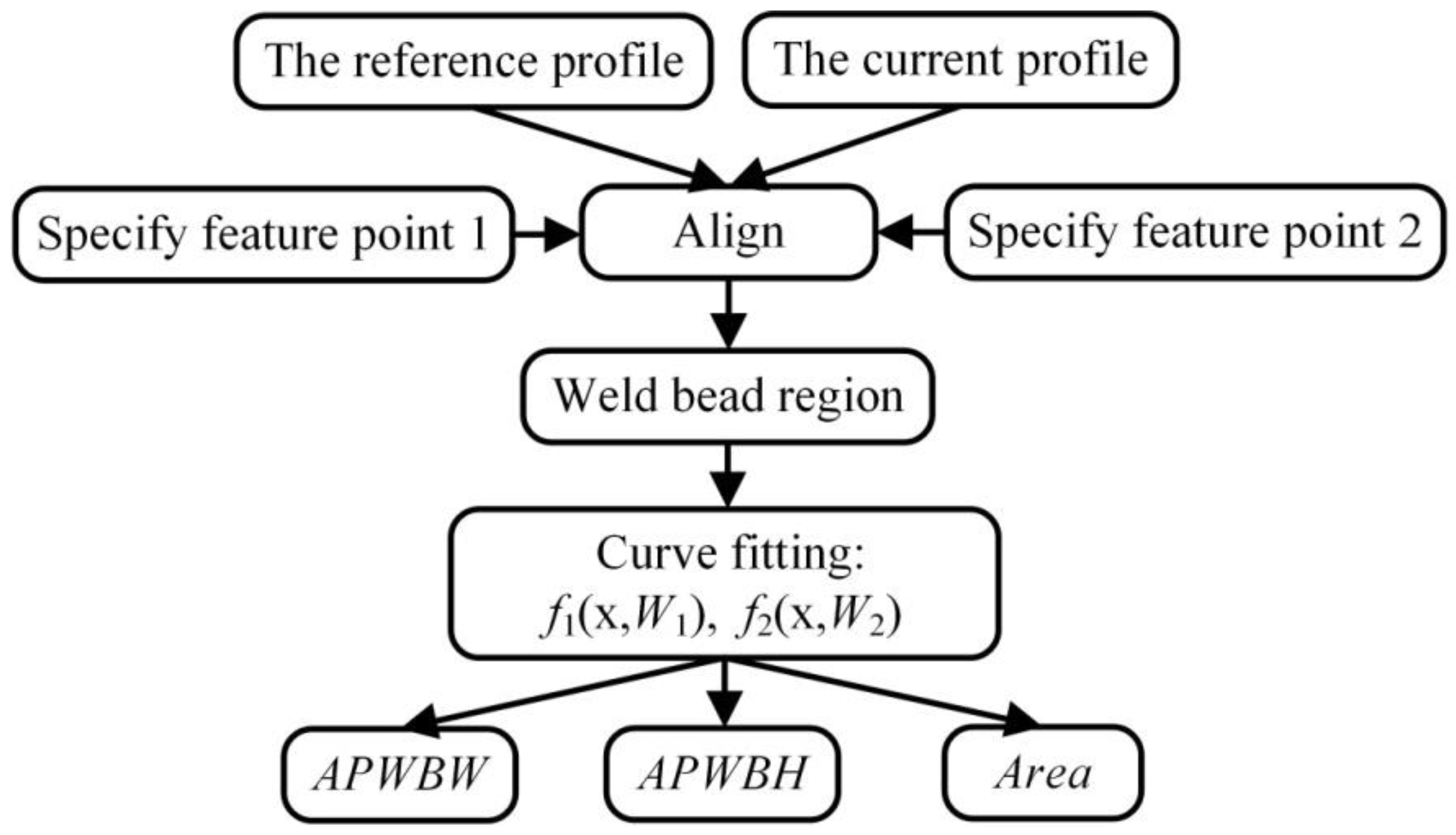 Sensors 20 07104 g011 Sensors 20 07104 g011