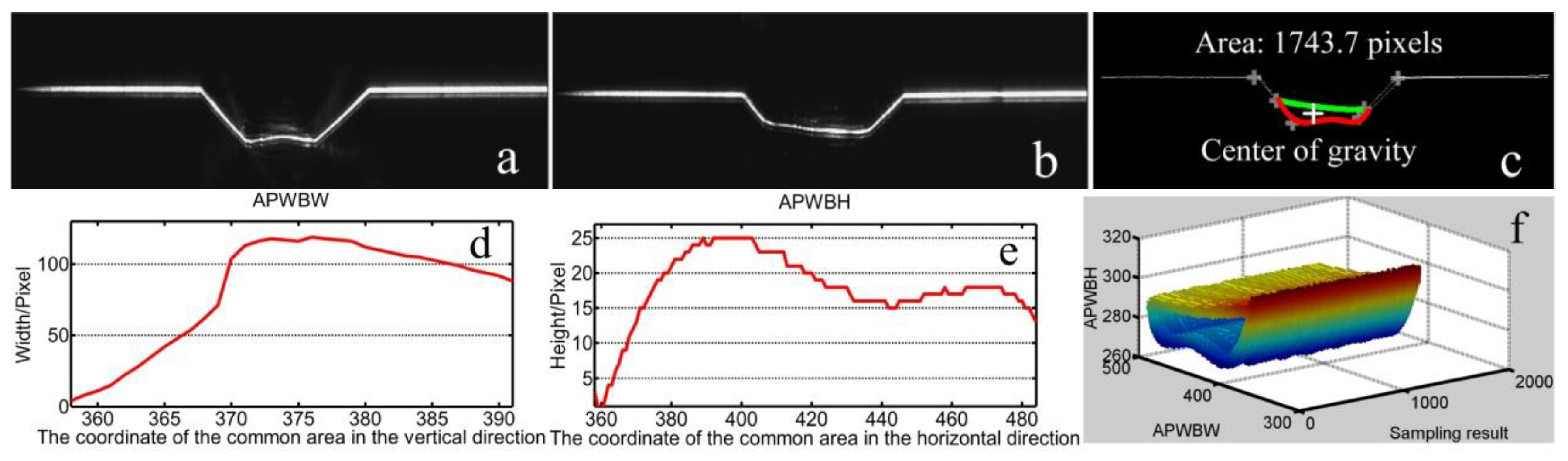 Sensors 20 07104 g020 Sensors 20 07104 g020