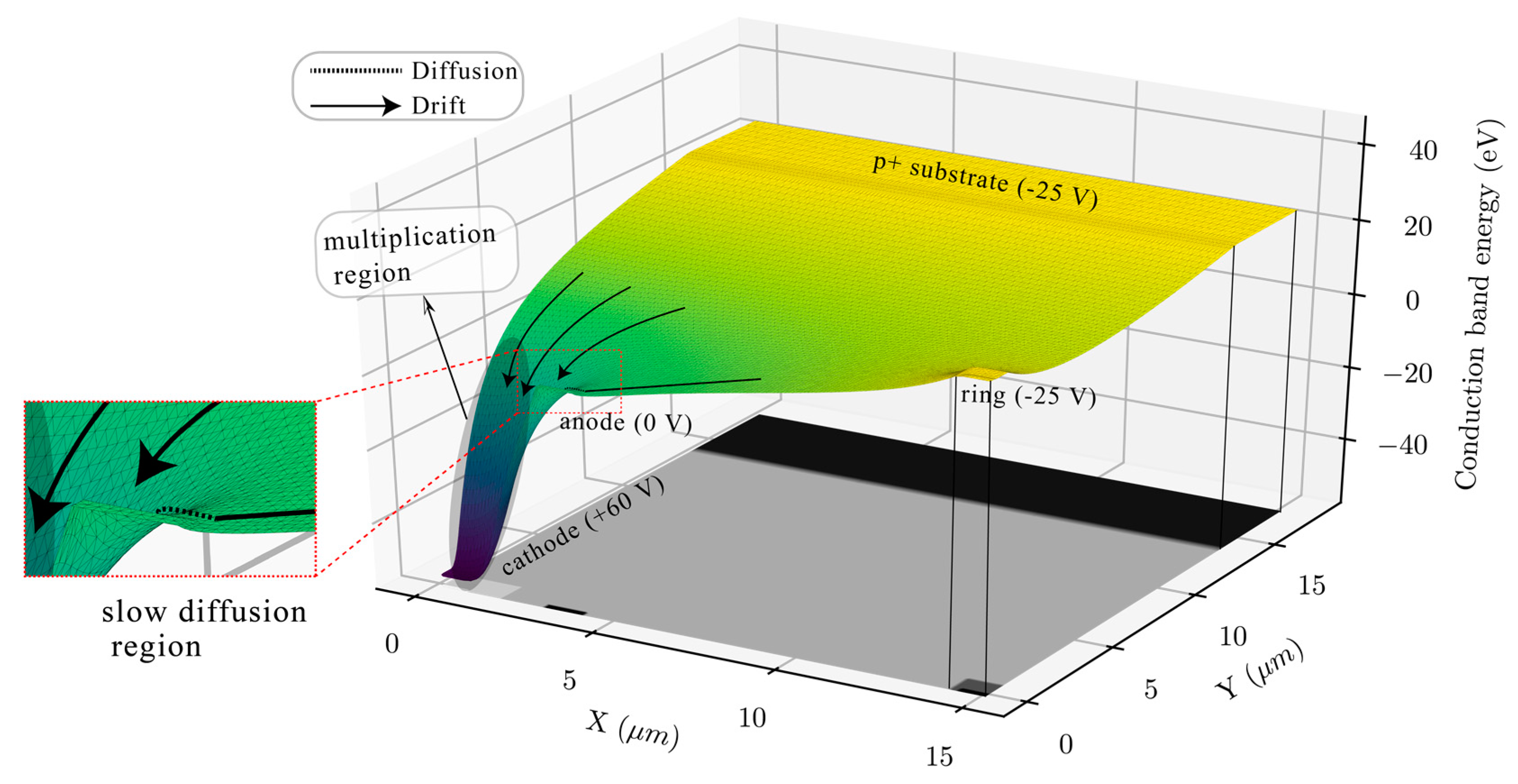 Sensors 20 07105 g003