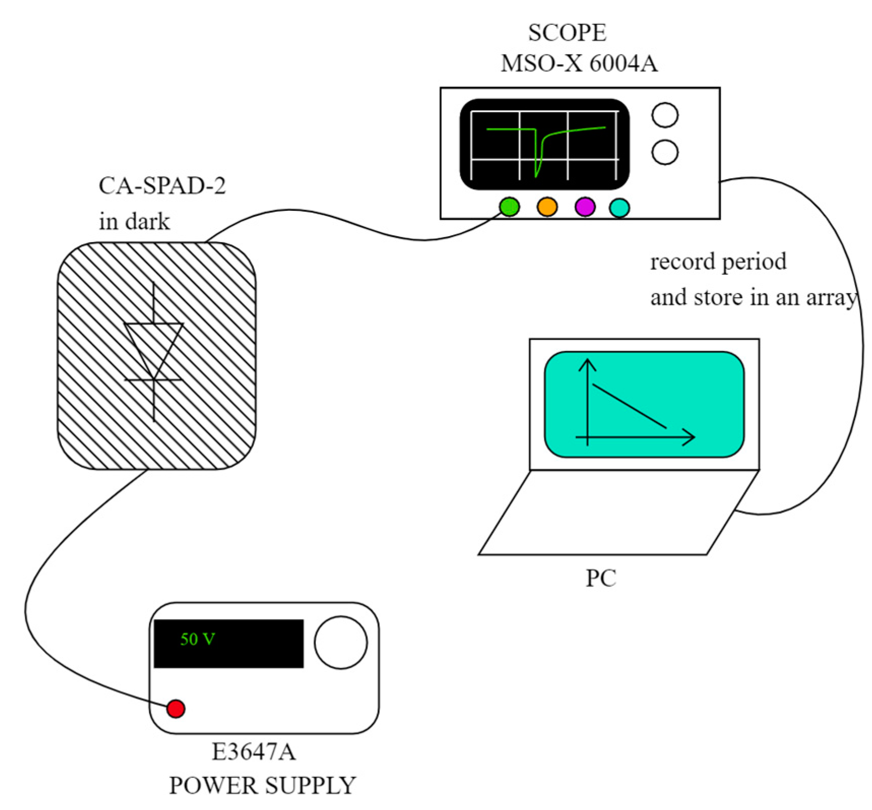 Sensors 20 07105 g0a2