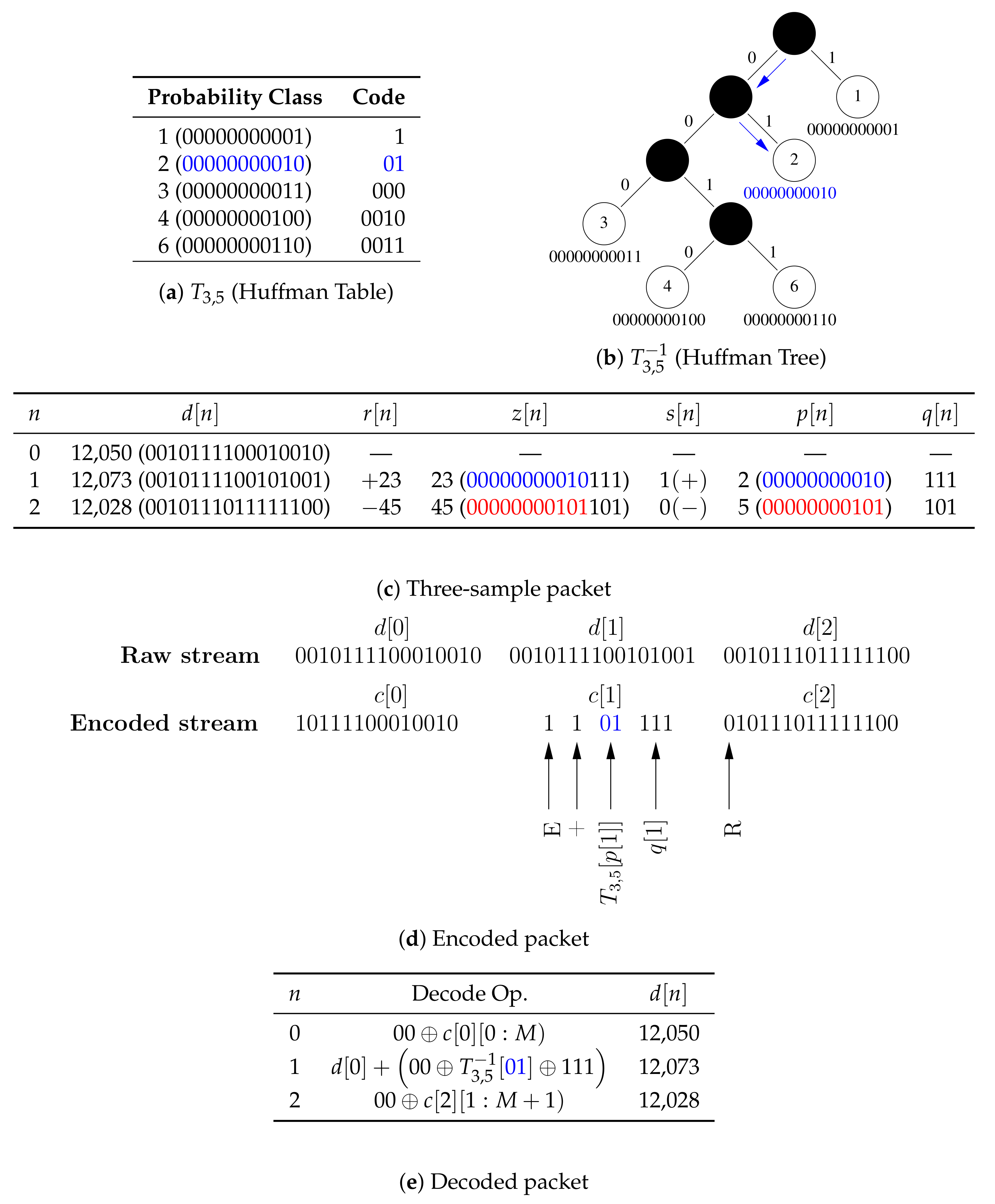 Sensors 20 07106 g003 Sensors 20 07106 g003