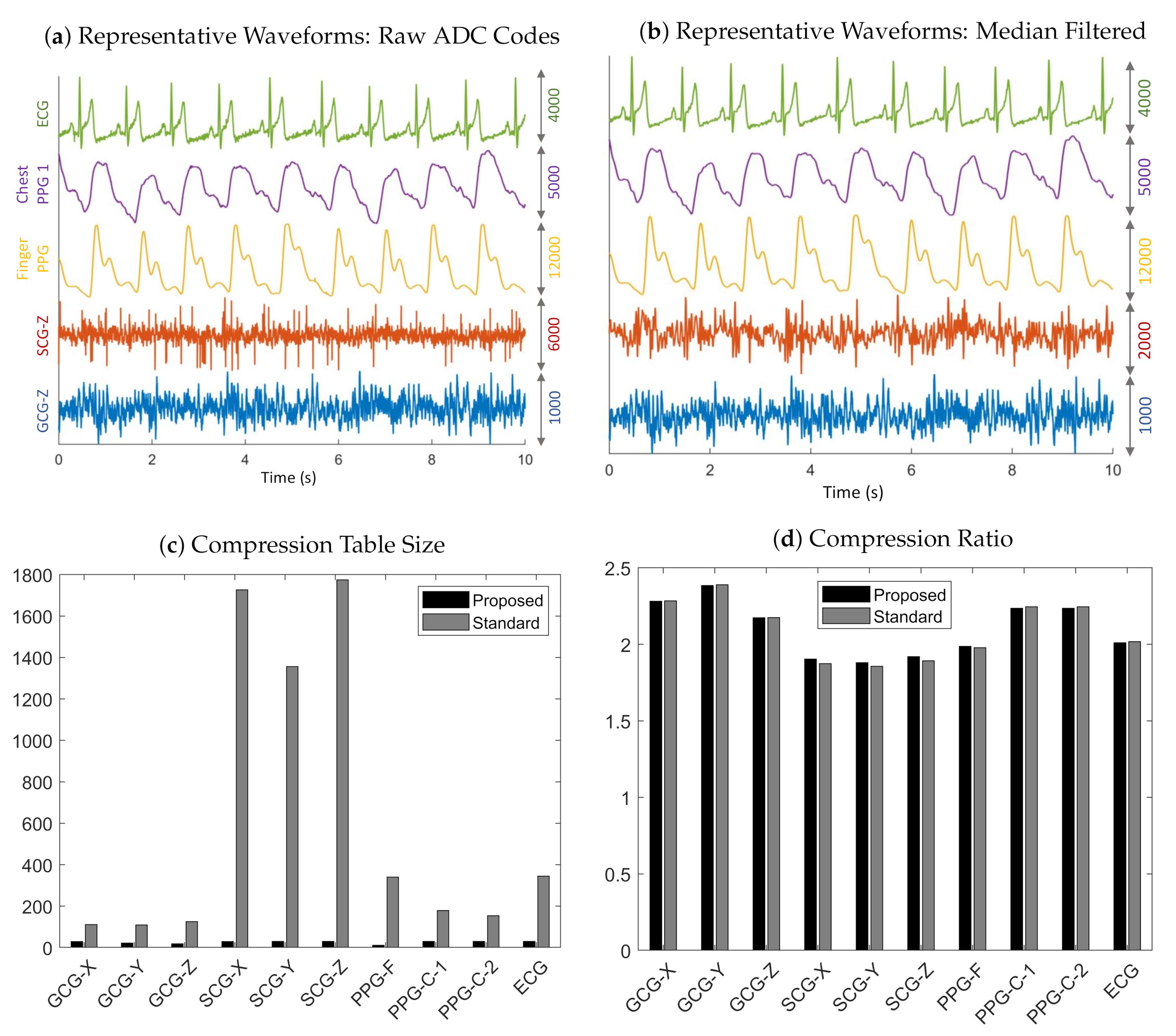 Sensors 20 07106 g008 Sensors 20 07106 g008