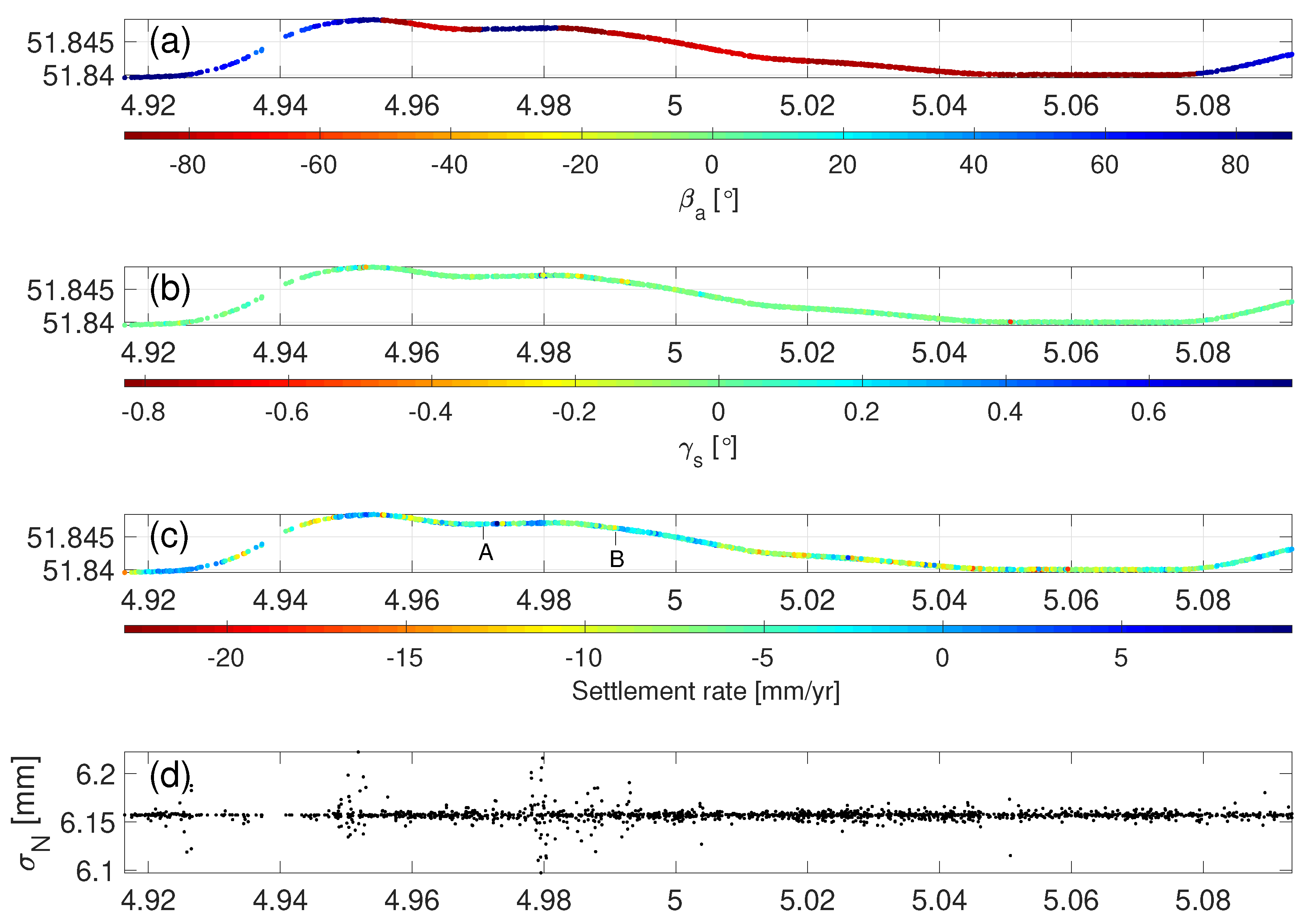 Sensors 20 07108 g008 Sensors 20 07108 g008
