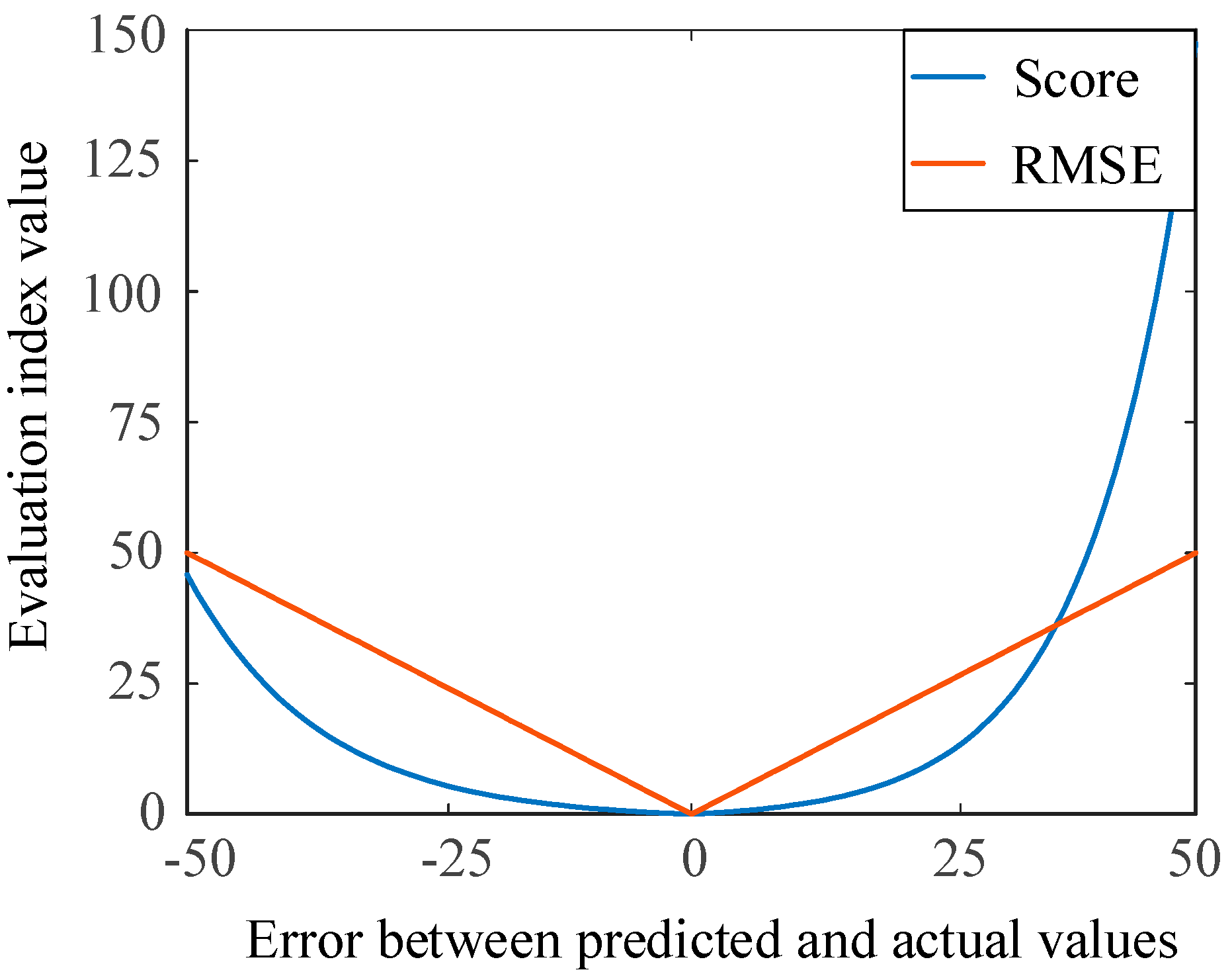 Sensors 20 07109 g006 Sensors 20 07109 g006