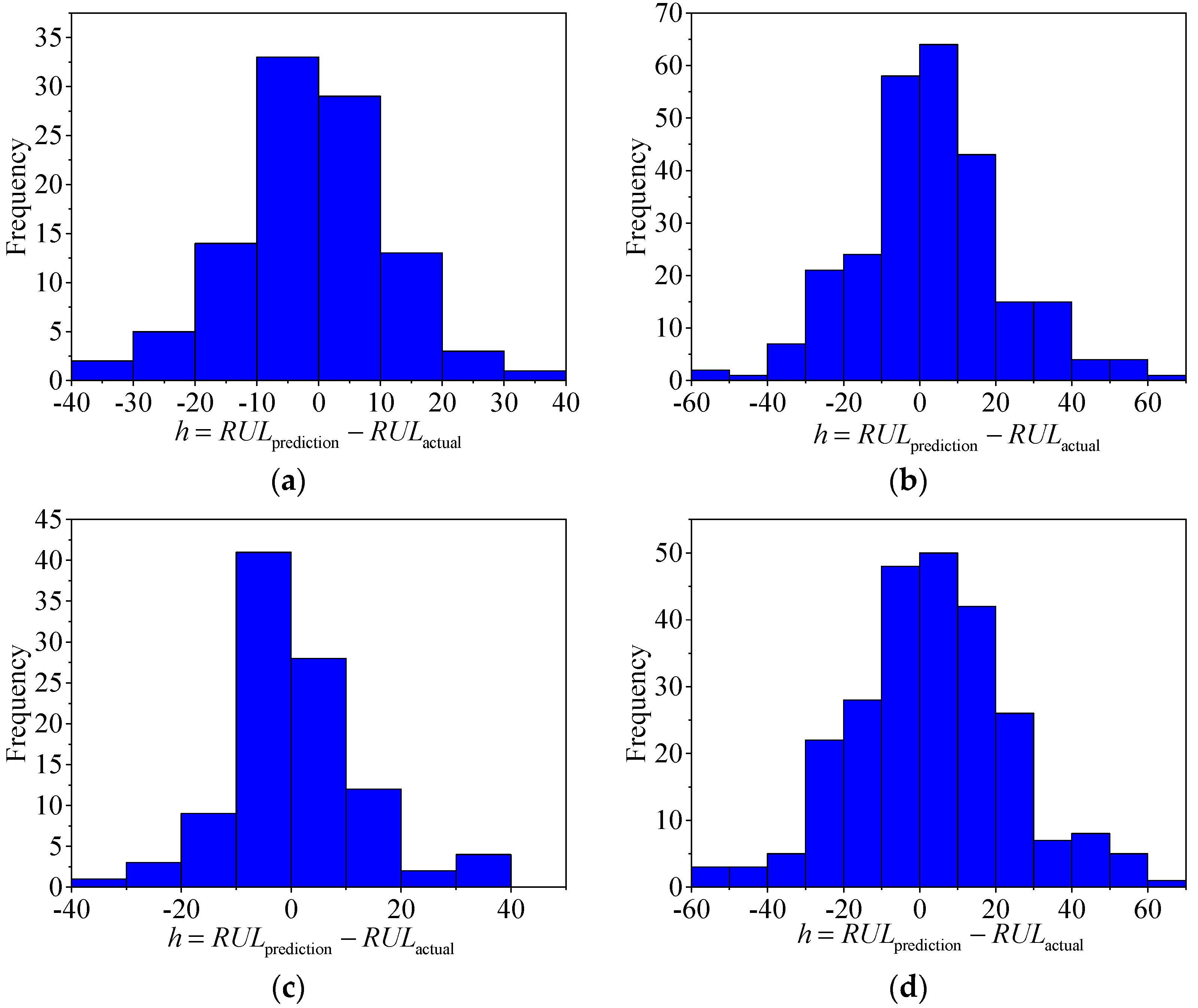 Sensors 20 07109 g009 Sensors 20 07109 g009