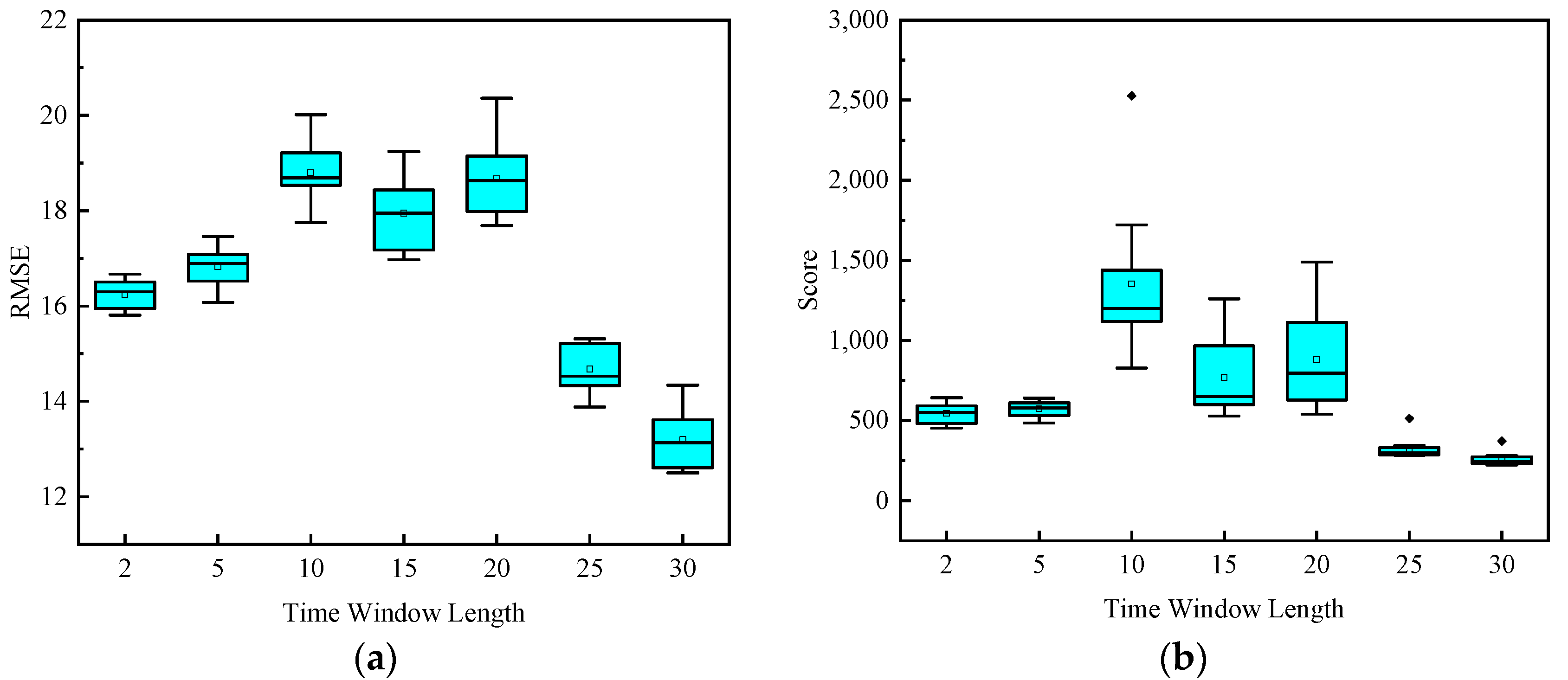 Sensors 20 07109 g011 Sensors 20 07109 g011
