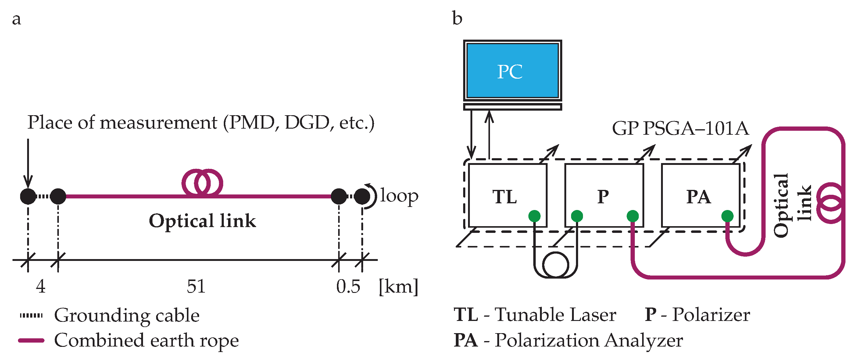 Sensors 20 07110 g003