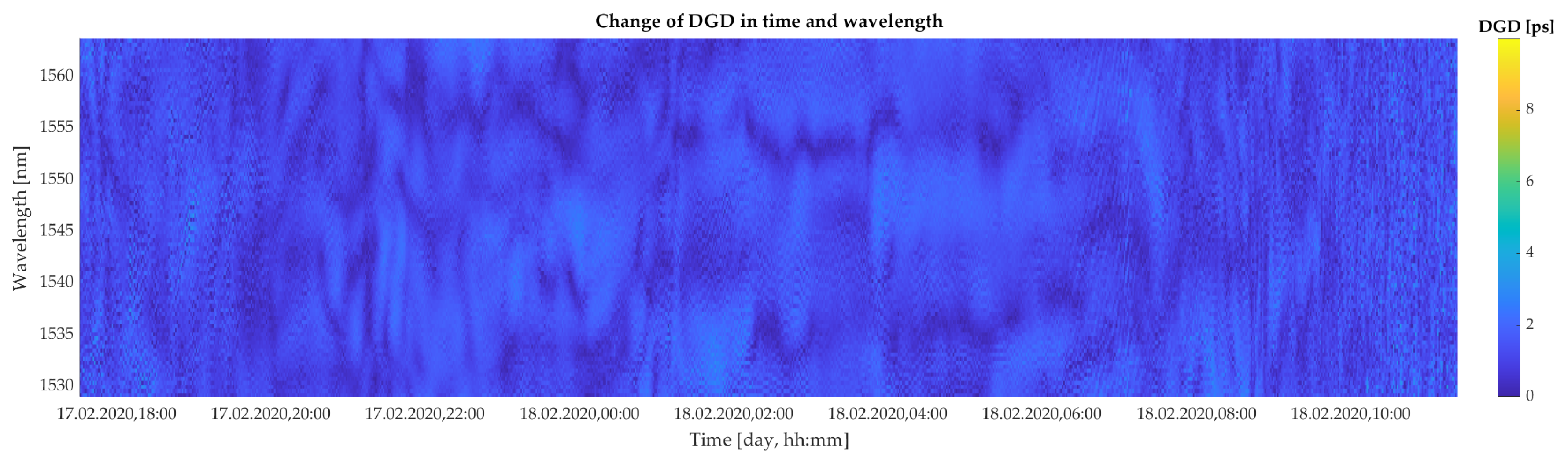 Sensors 20 07110 g005