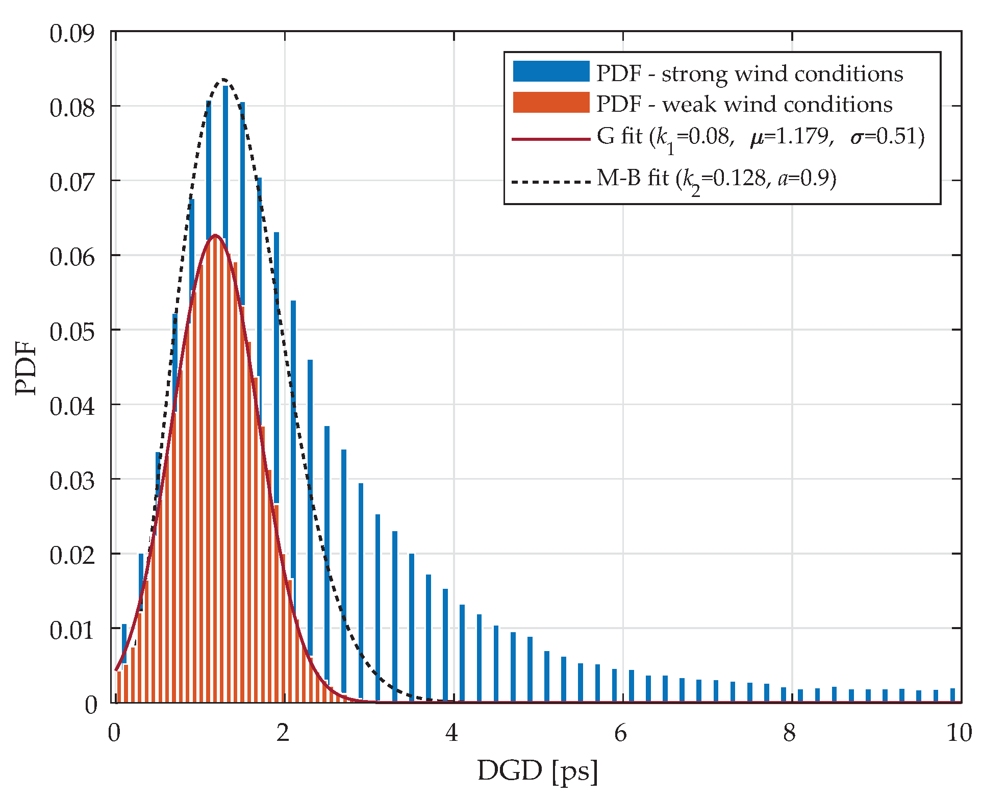 Sensors 20 07110 g007