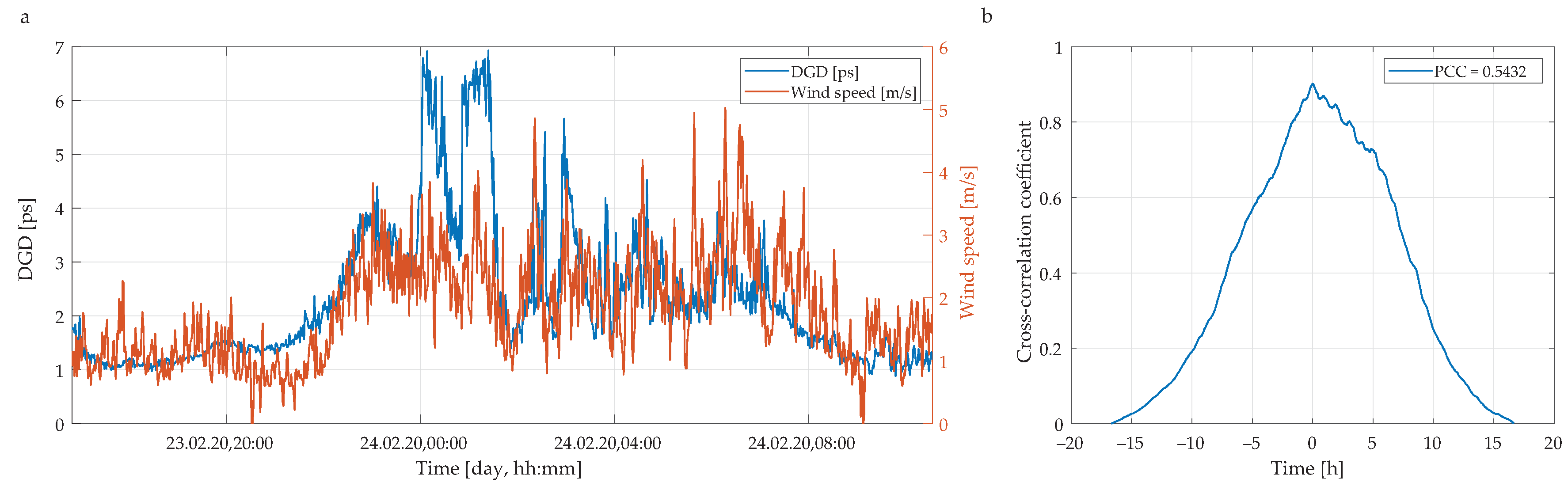 Sensors 20 07110 g009