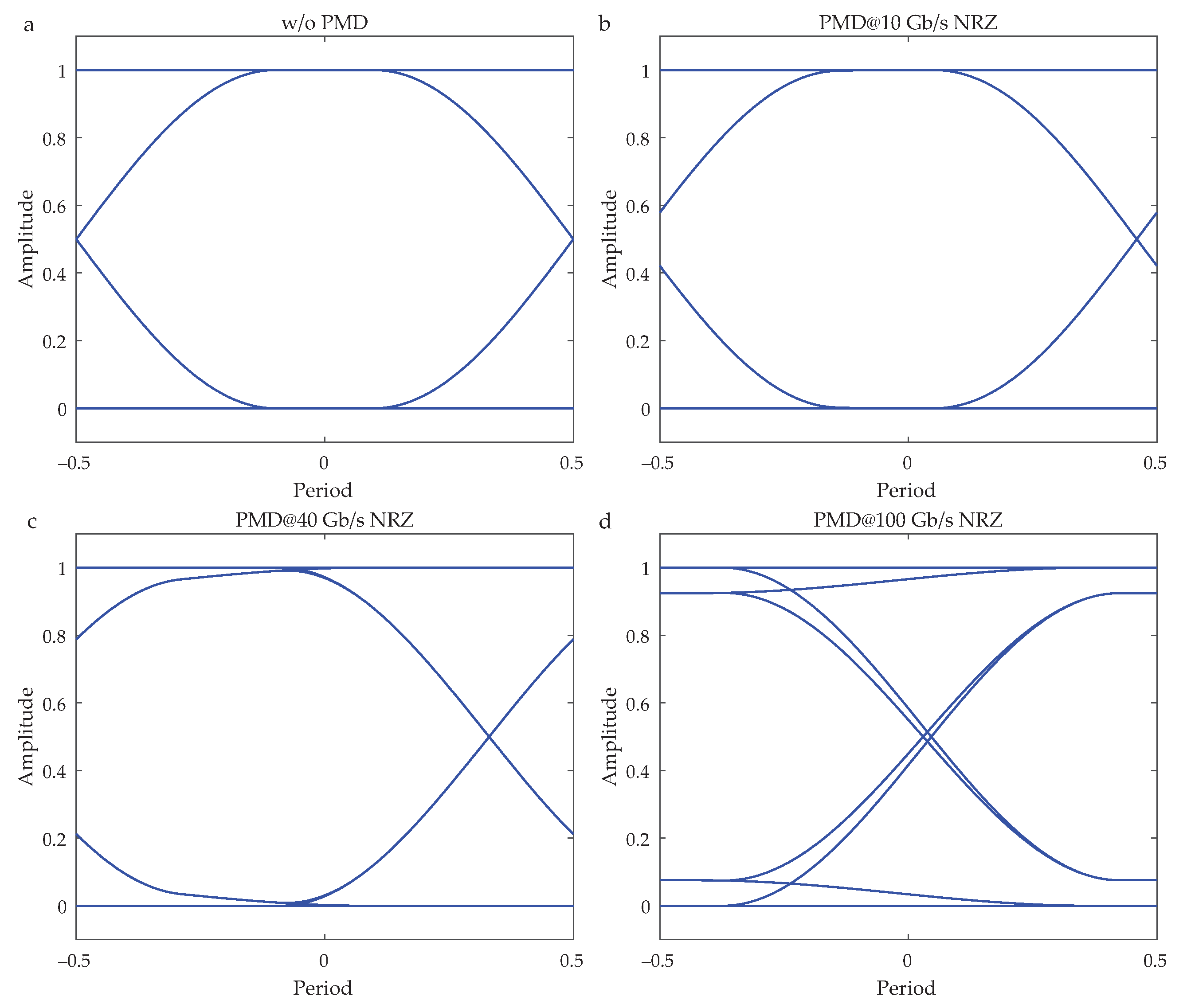 Sensors 20 07110 g010