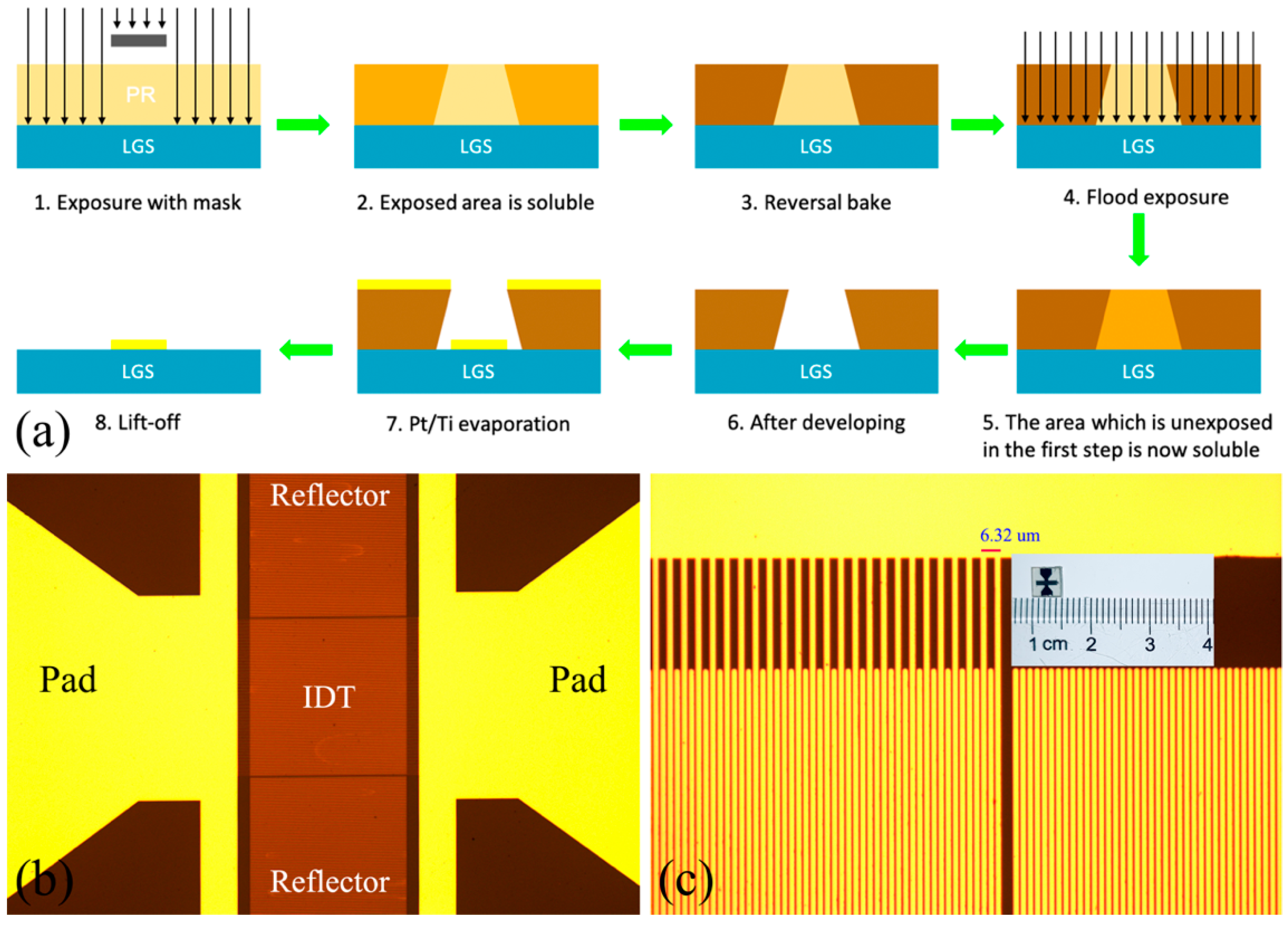 Sensors 20 07111 g001 Sensors 20 07111 g001
