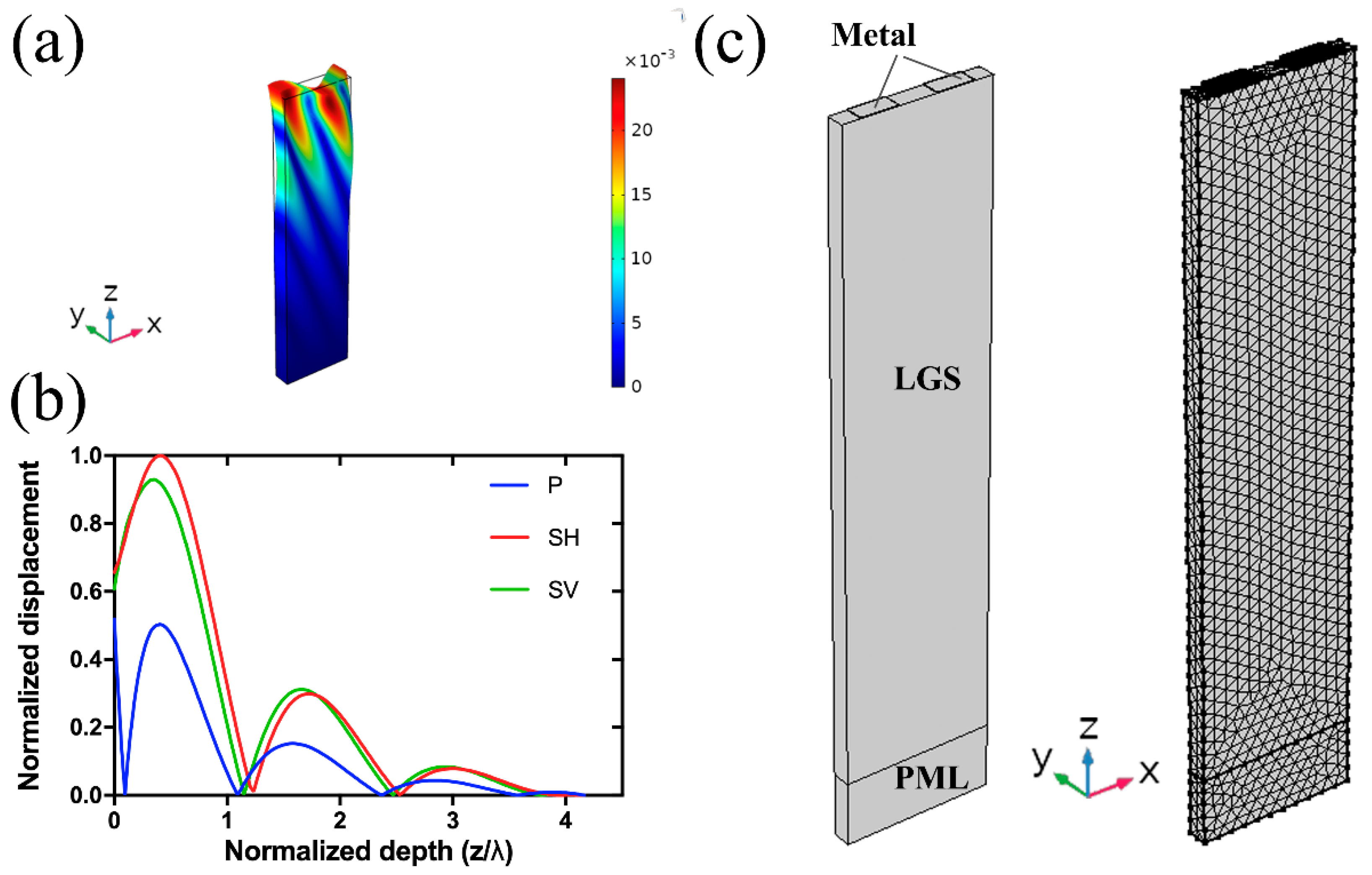 Sensors 20 07111 g002 Sensors 20 07111 g002