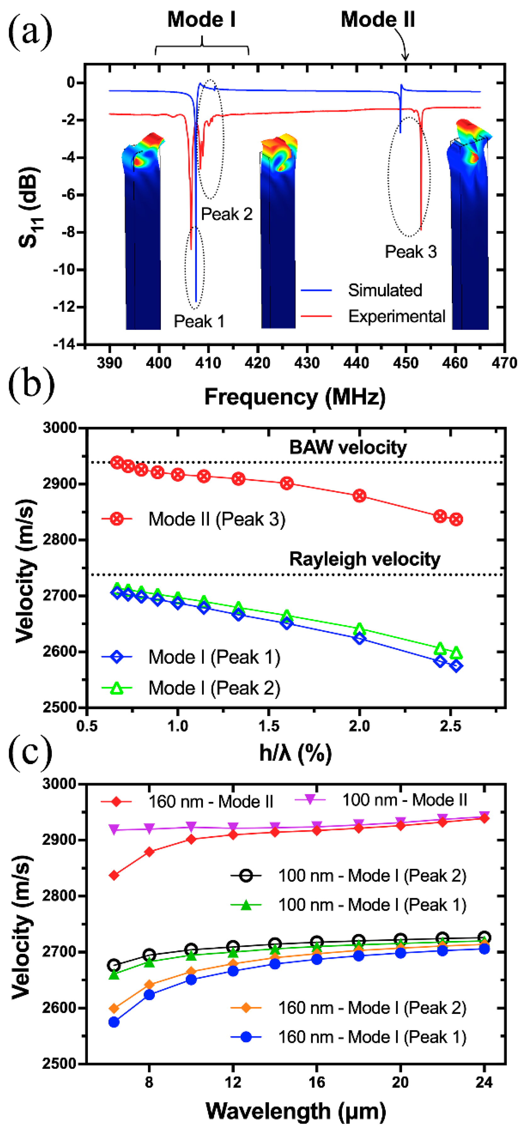 Sensors 20 07111 g003 Sensors 20 07111 g003