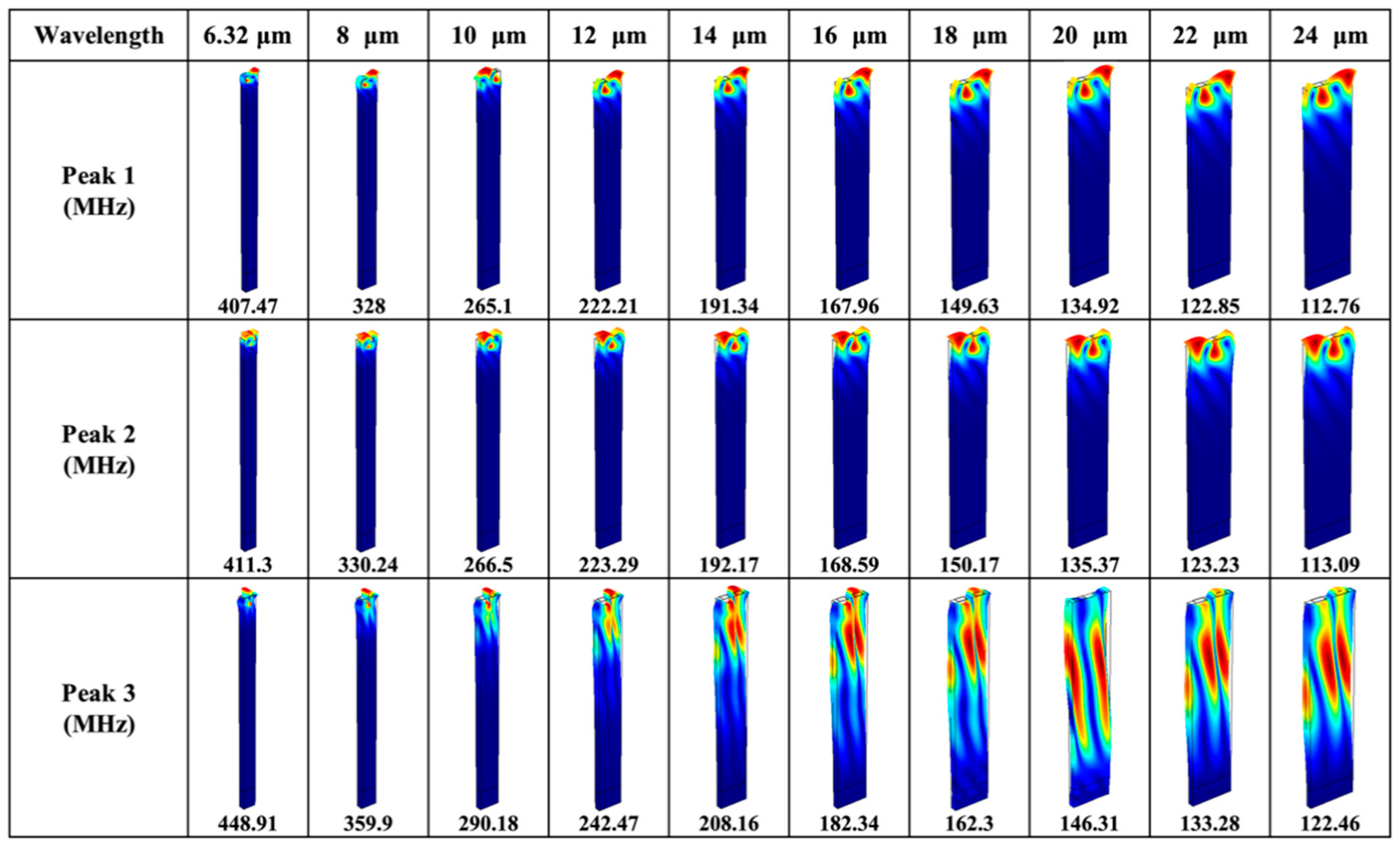 Sensors 20 07111 g004 Sensors 20 07111 g004