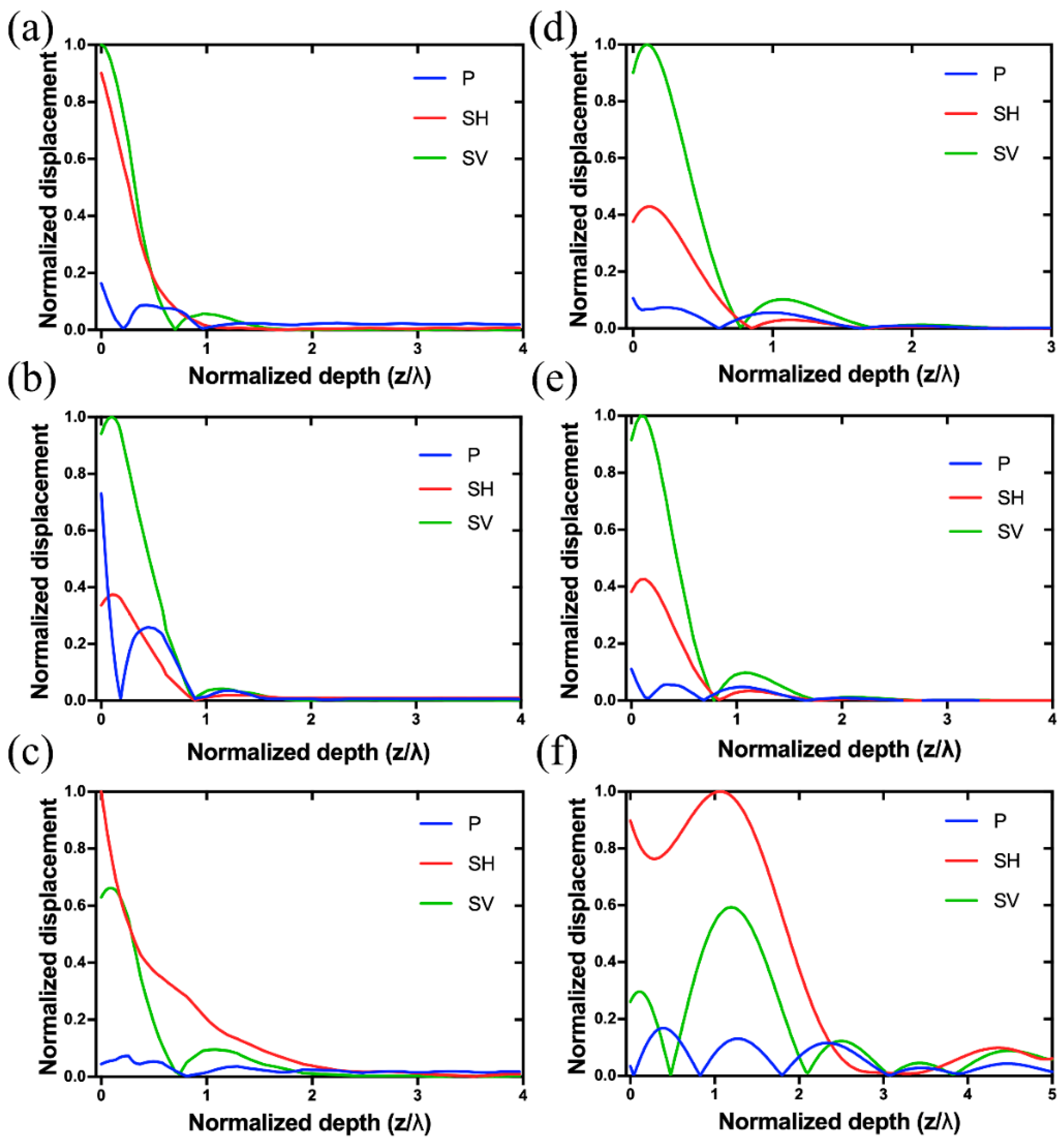 Sensors 20 07111 g005 Sensors 20 07111 g005