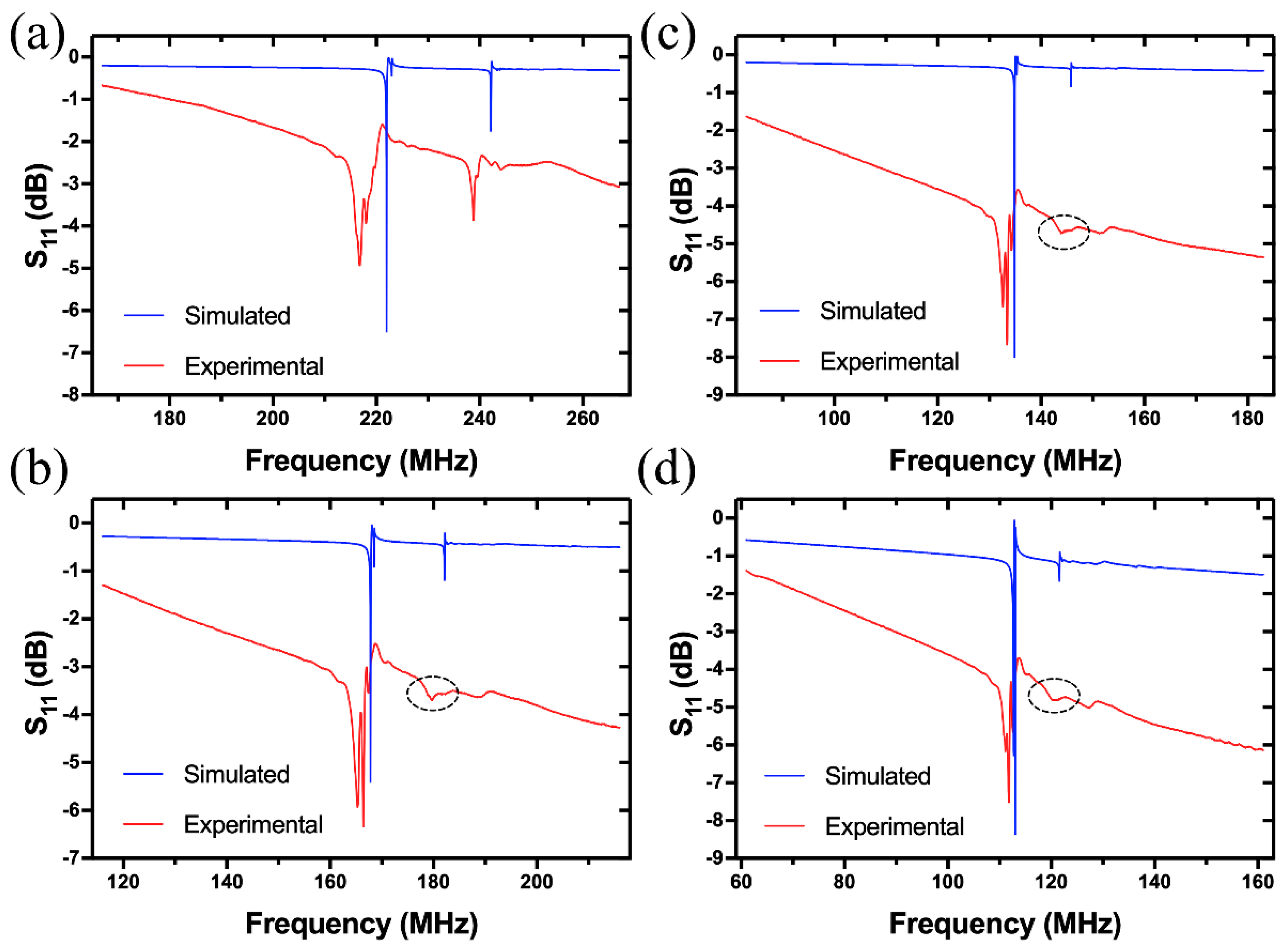 Sensors 20 07111 g006 Sensors 20 07111 g006