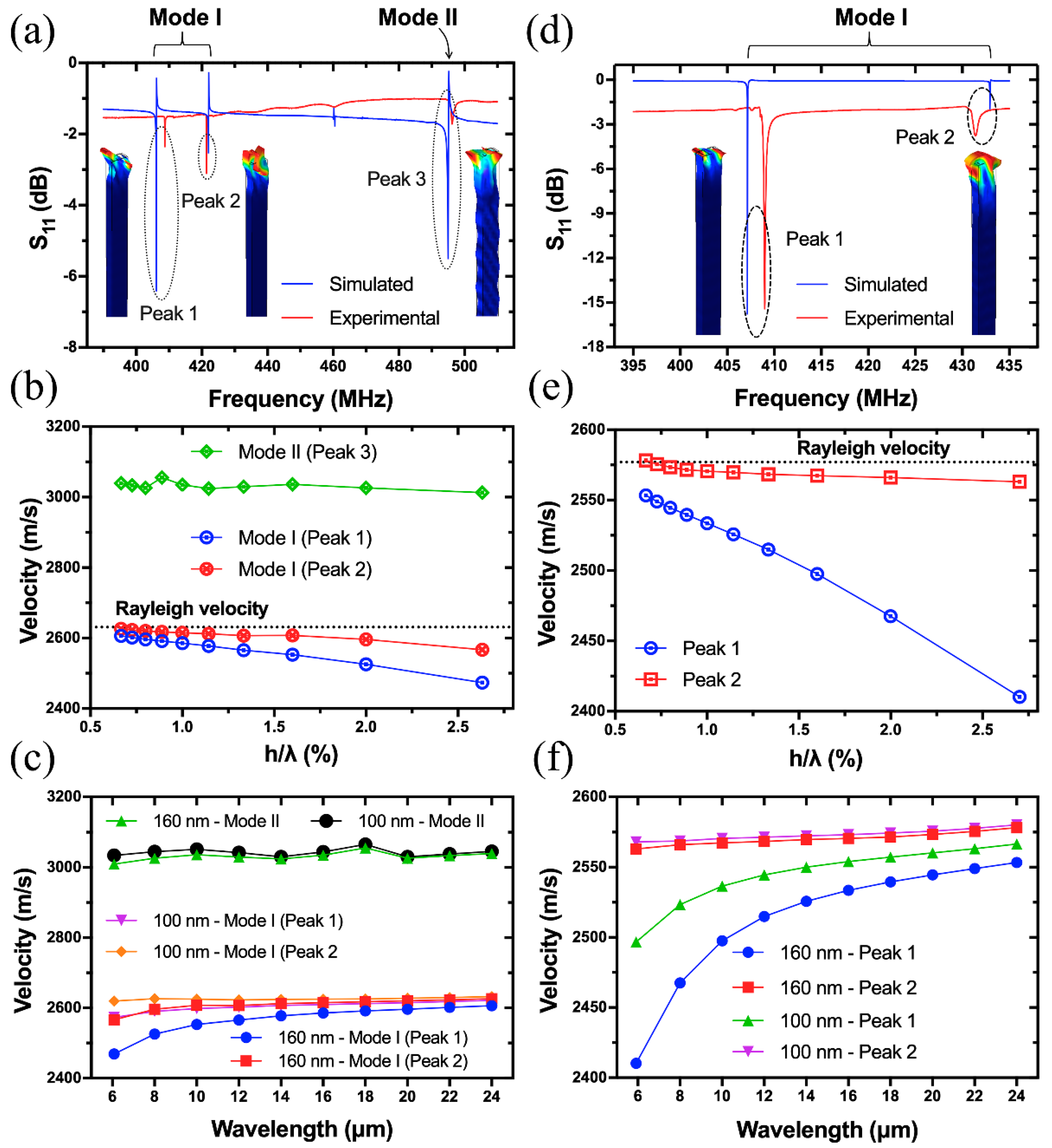 Sensors 20 07111 g007 Sensors 20 07111 g007