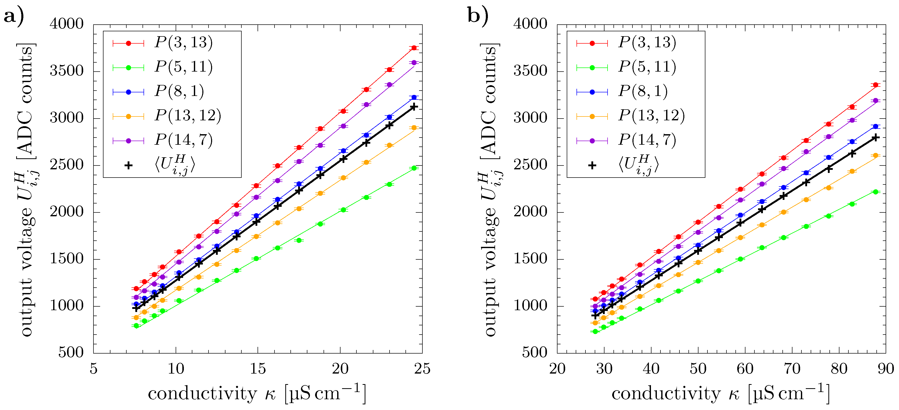 Sensors 20 07114 g003 Sensors 20 07114 g003