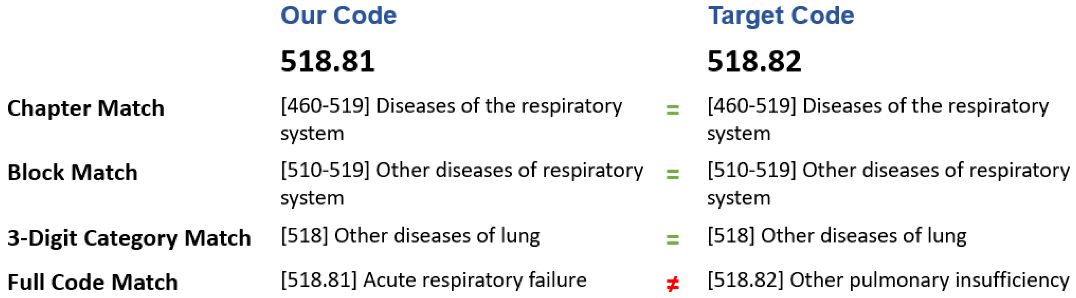 Sensors Free Full Text Applying Convolutional Neural Networks To Predict The Icd 9 Codes Of Medical Records Html