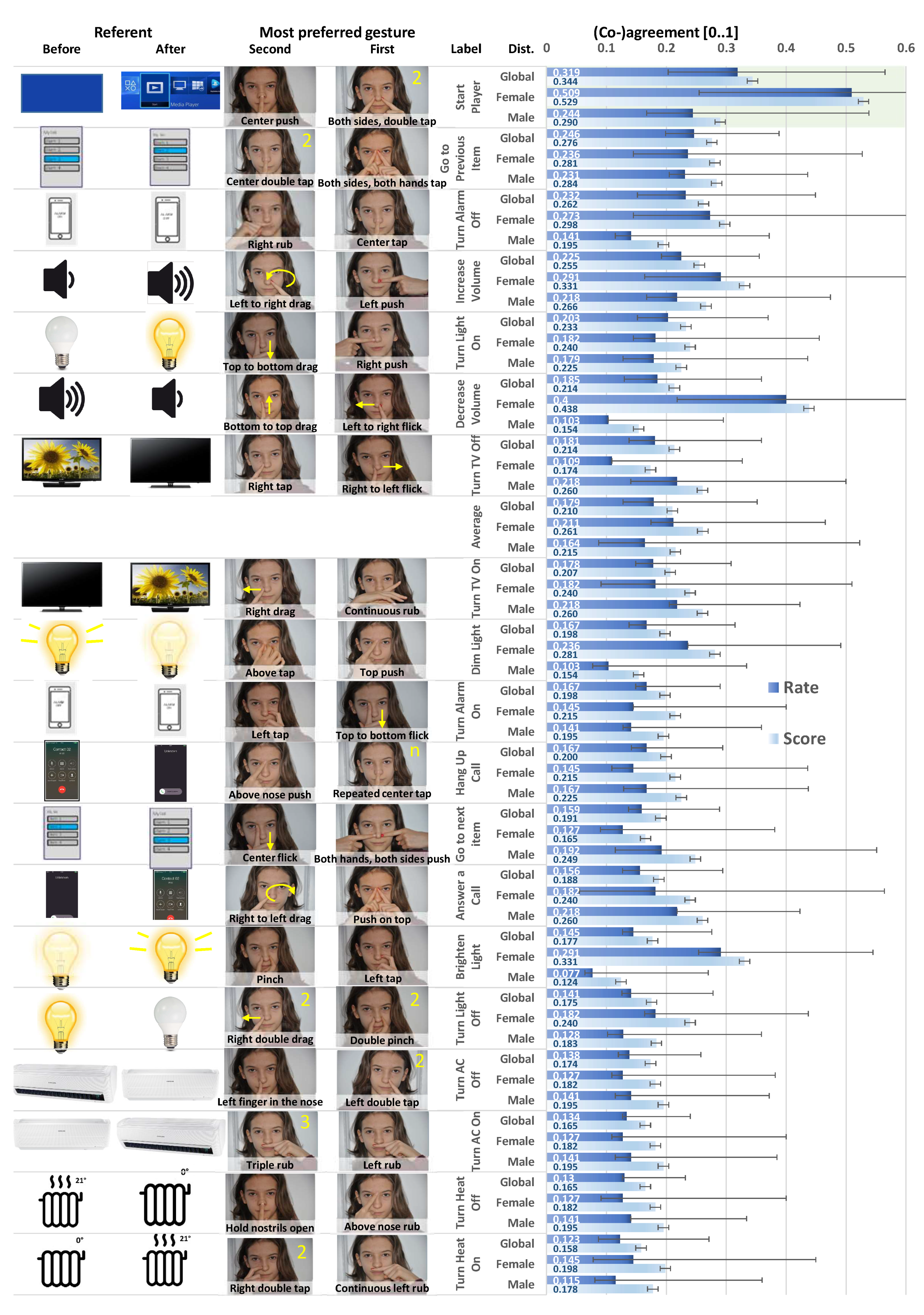 Sensors 20 07118 g003 Sensors 20 07118 g003