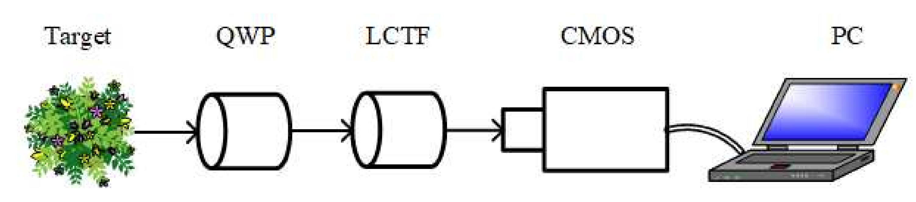Sensors 20 07120 g001