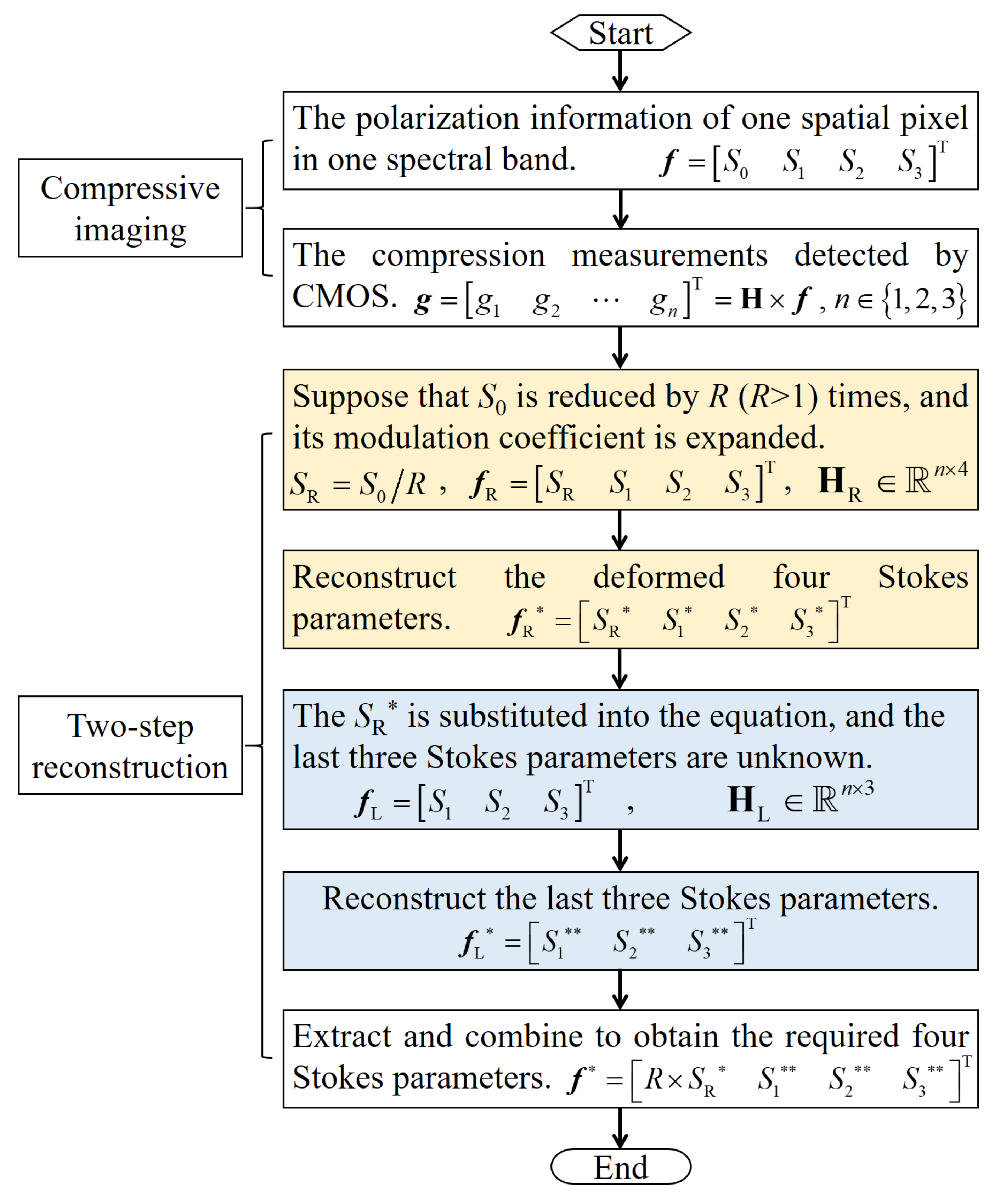 Sensors 20 07120 g002