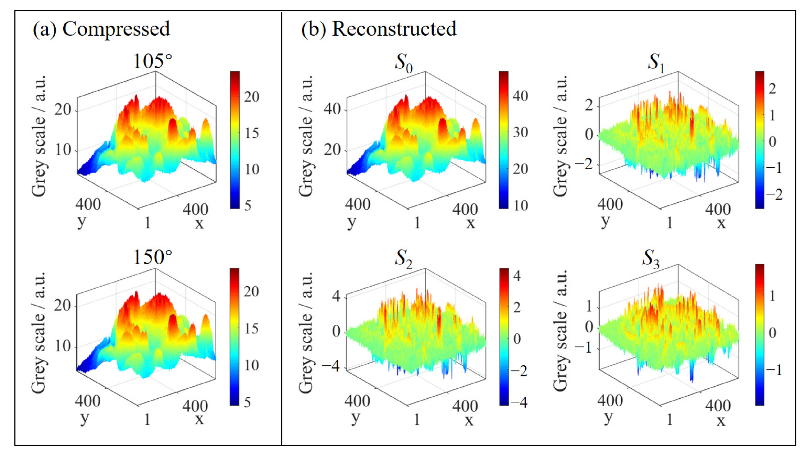 Sensors 20 07120 g005