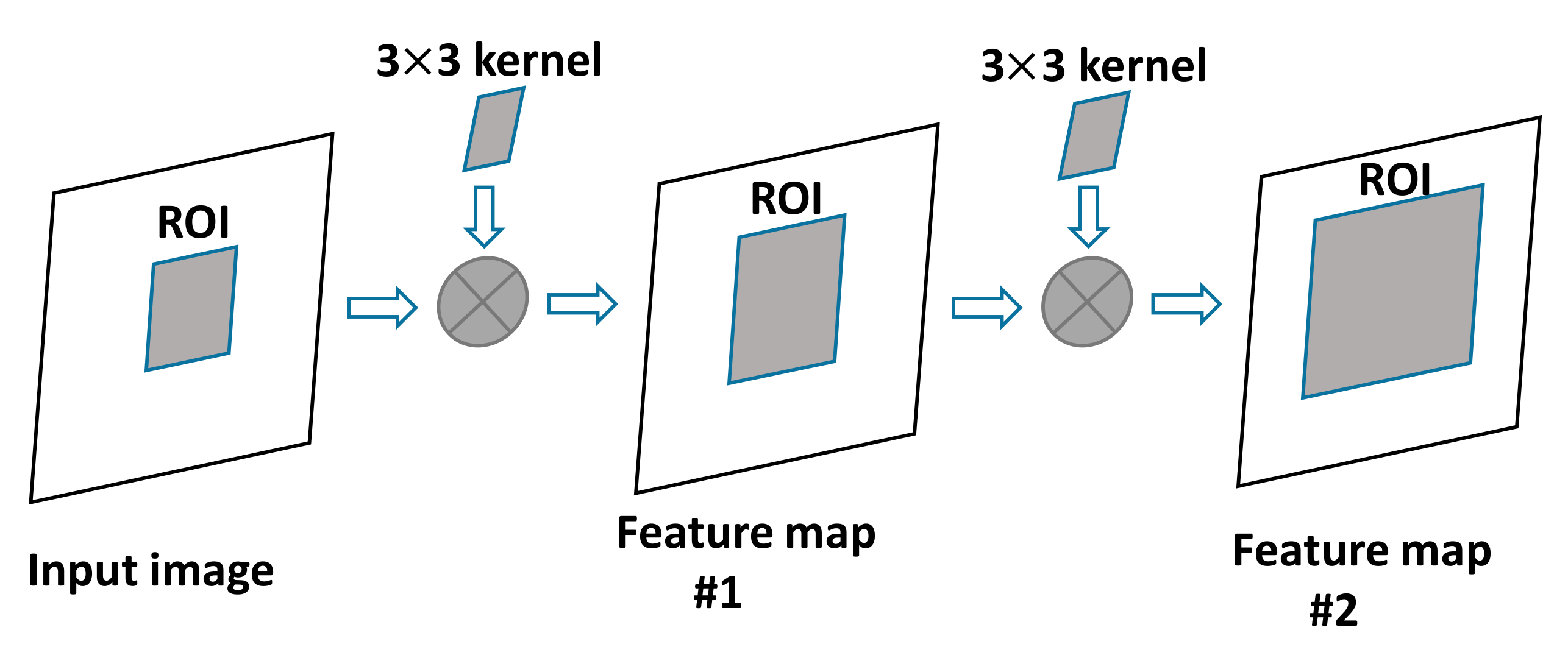 Sensors 20 07121 g001