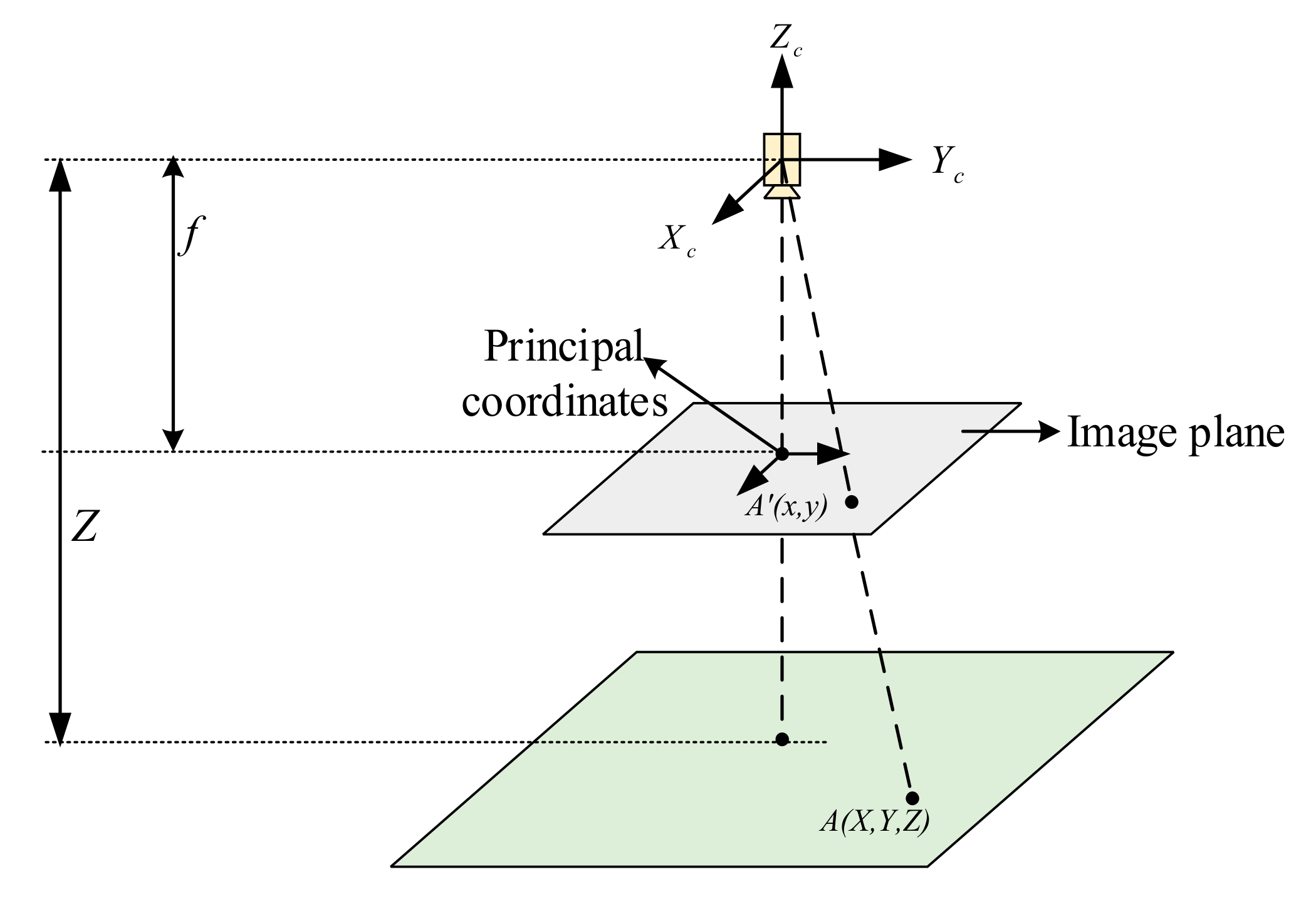 Sensors 20 07121 g003