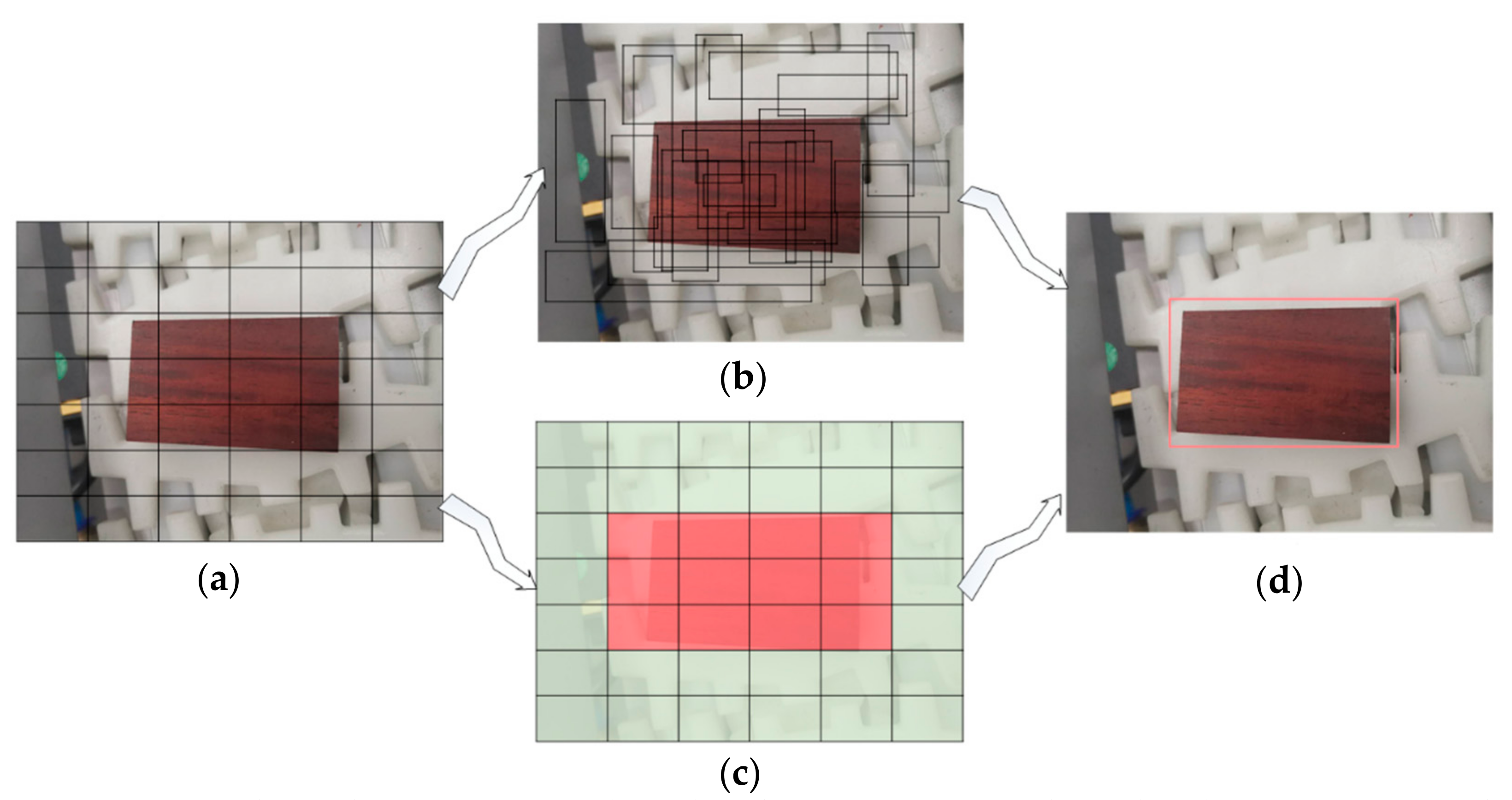 Sensors 20 07121 g004