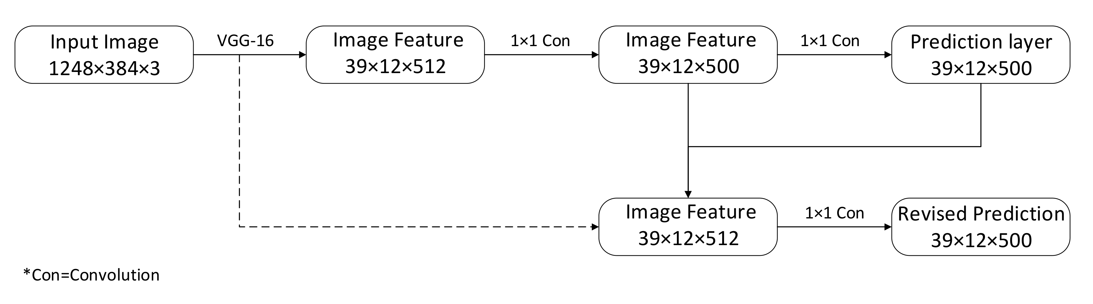 Sensors 20 07121 g007