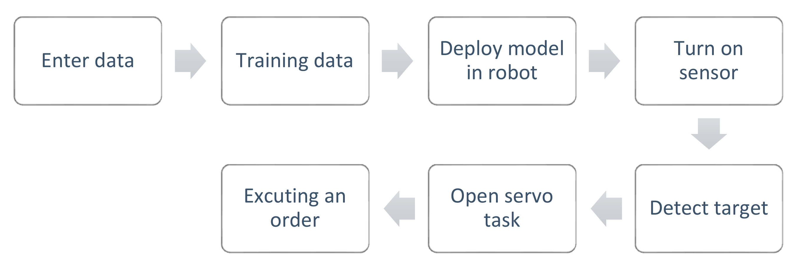 Sensors 20 07121 g009