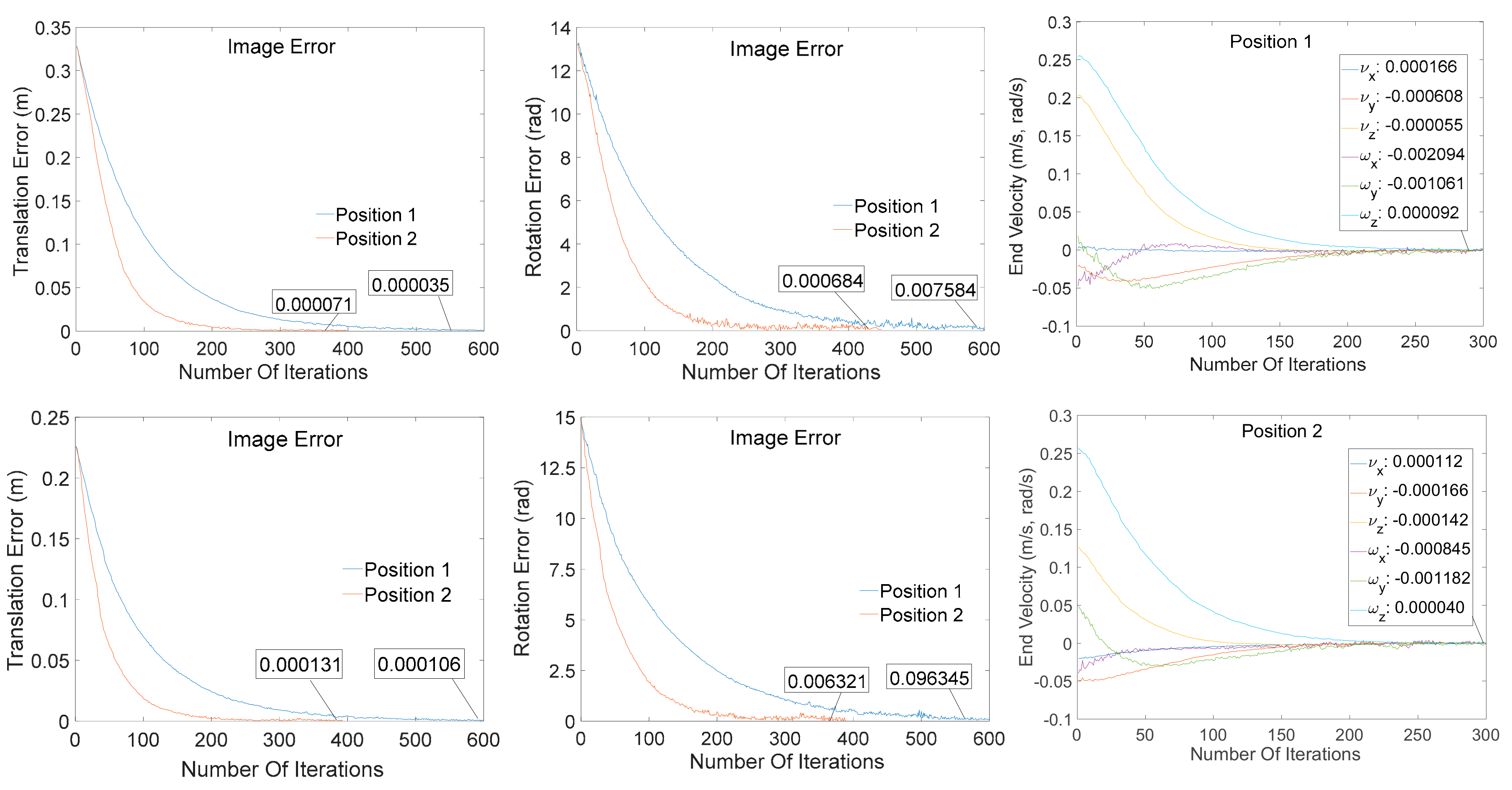 Sensors 20 07121 g014