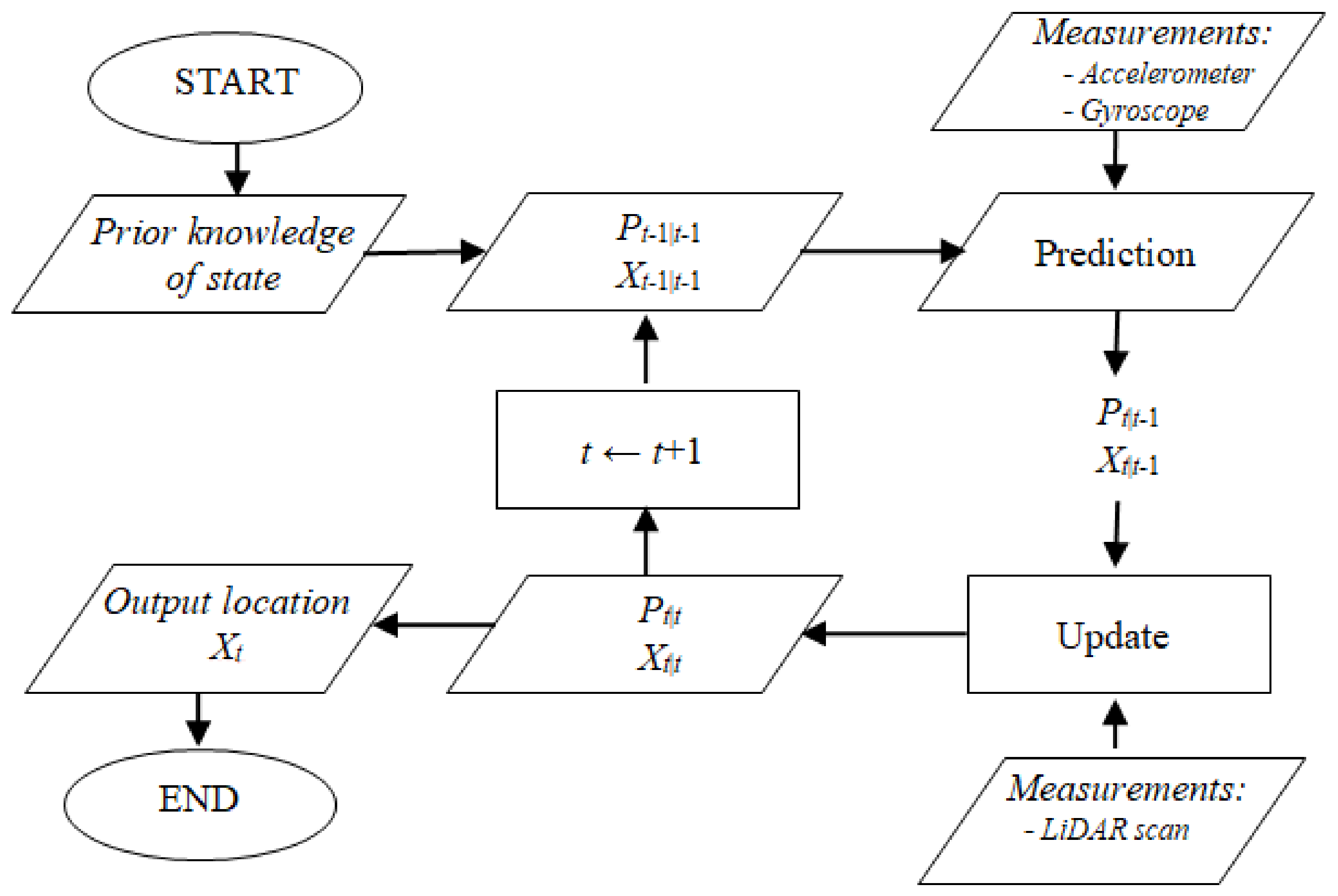 Sensors 20 07123 g001 Sensors 20 07123 g001
