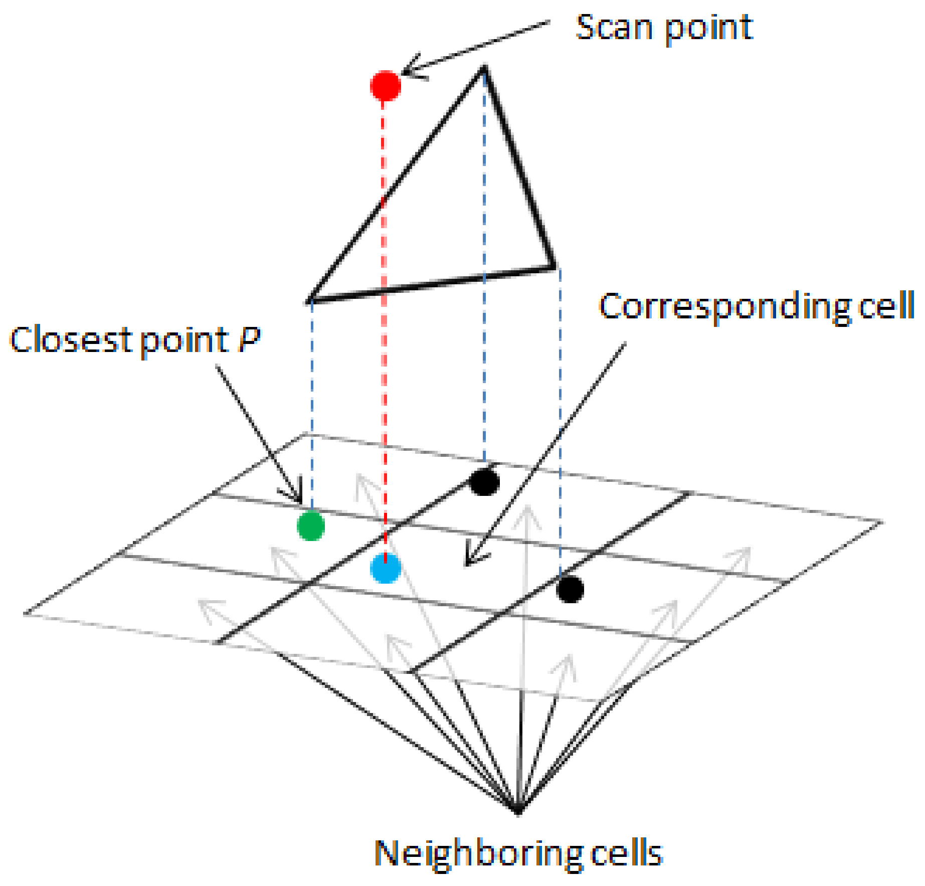 Sensors 20 07123 g002 Sensors 20 07123 g002