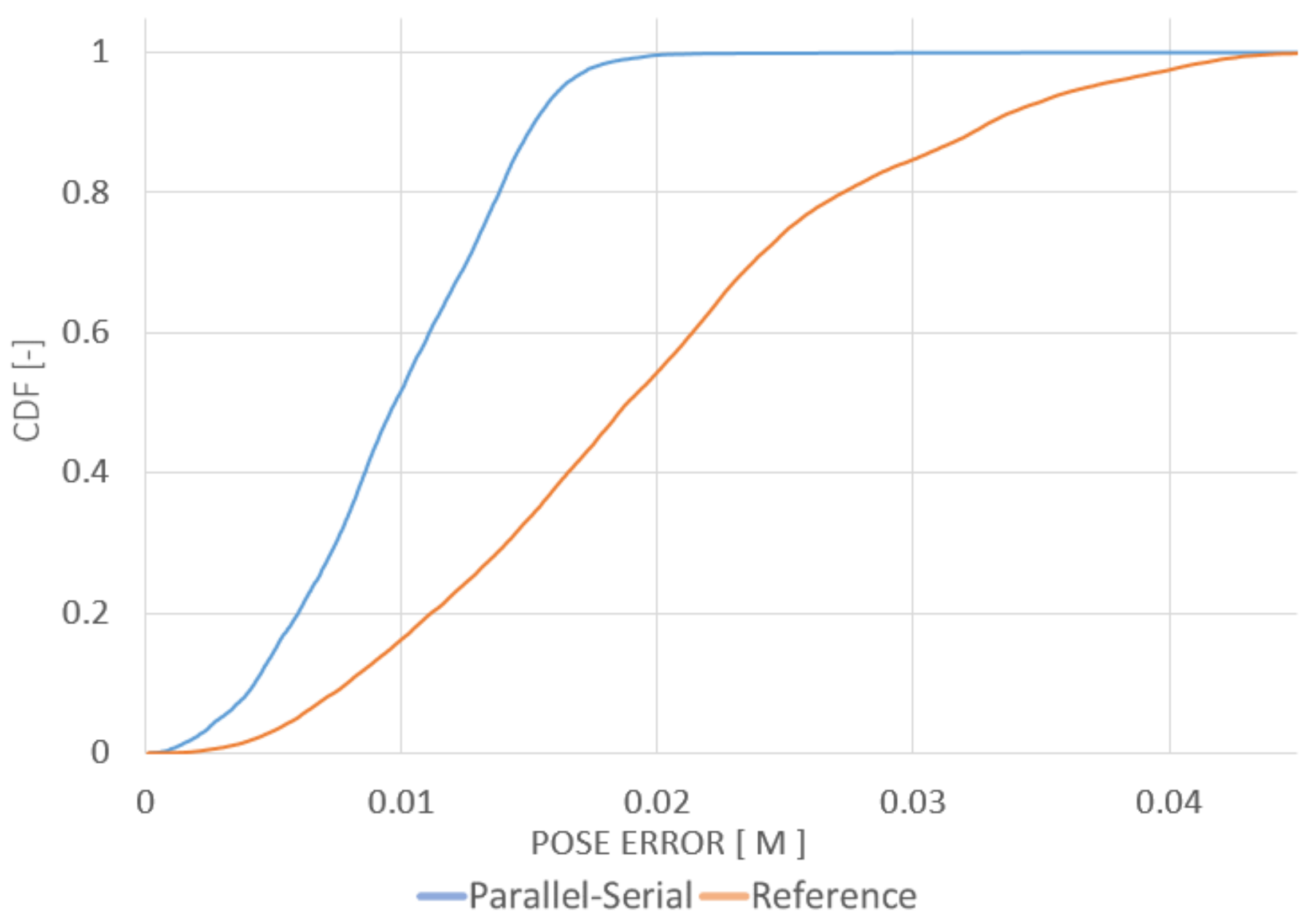 Sensors 20 07123 g010 Sensors 20 07123 g010