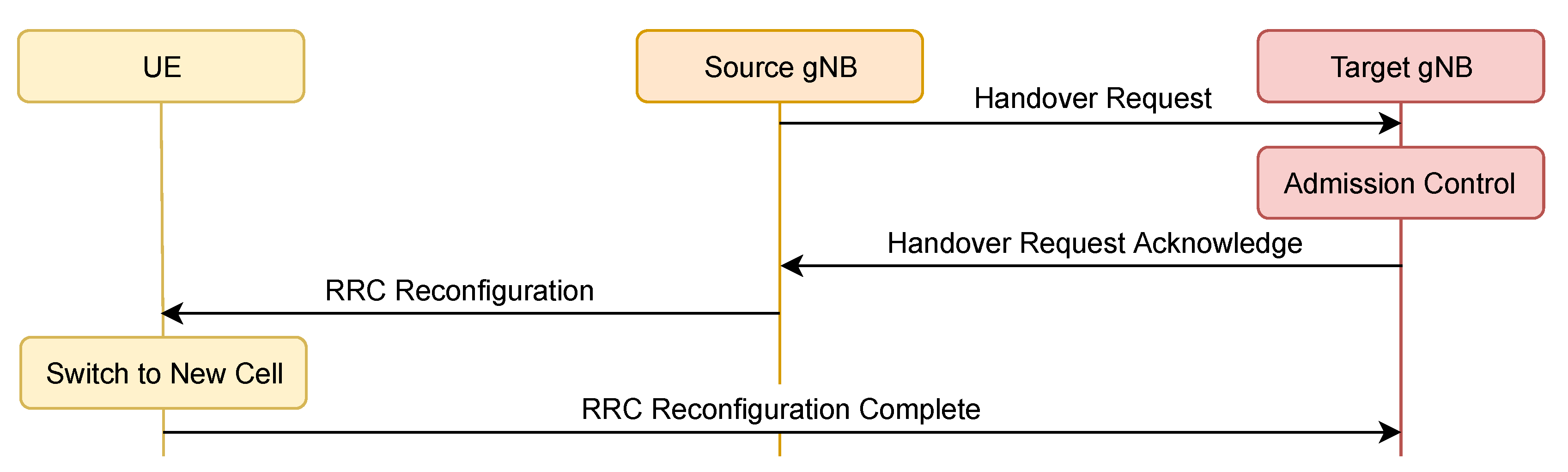 Sensors 20 07124 g001